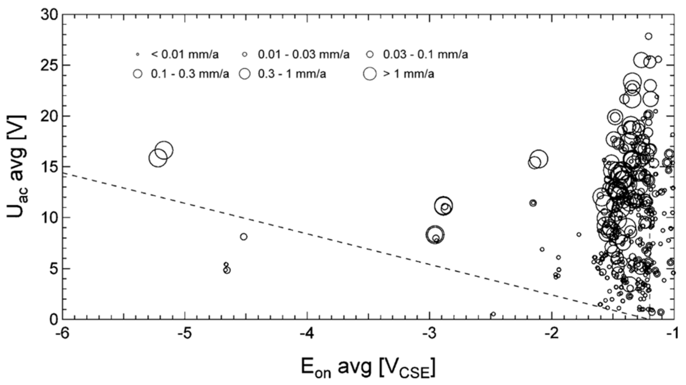 Materials 13 02158 g008