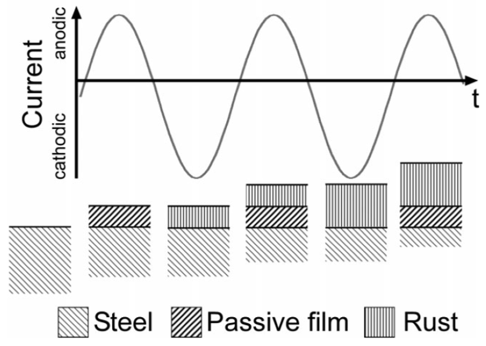 Materials 13 02158 g011