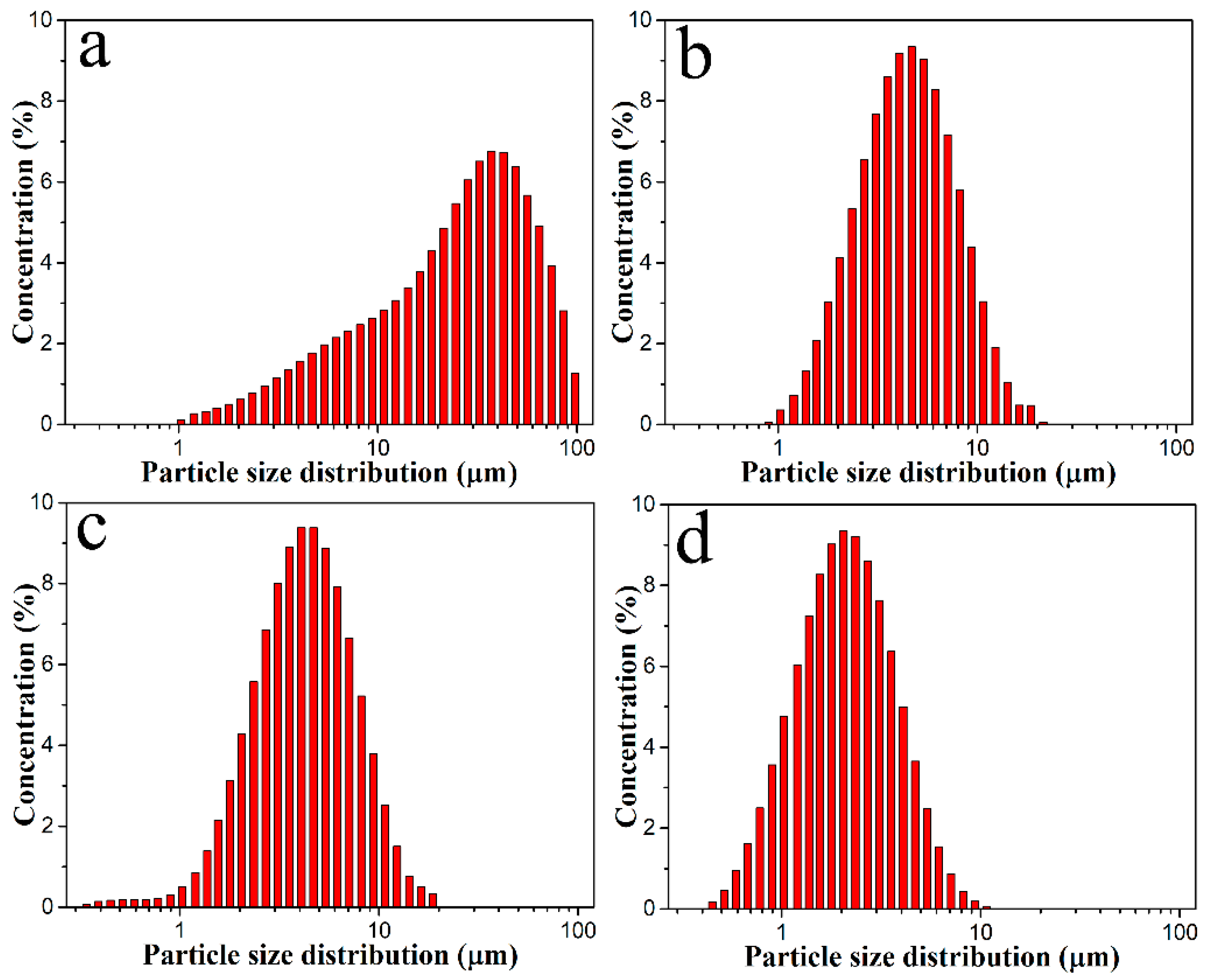Materials 13 02162 g004 Materials 13 02162 g004