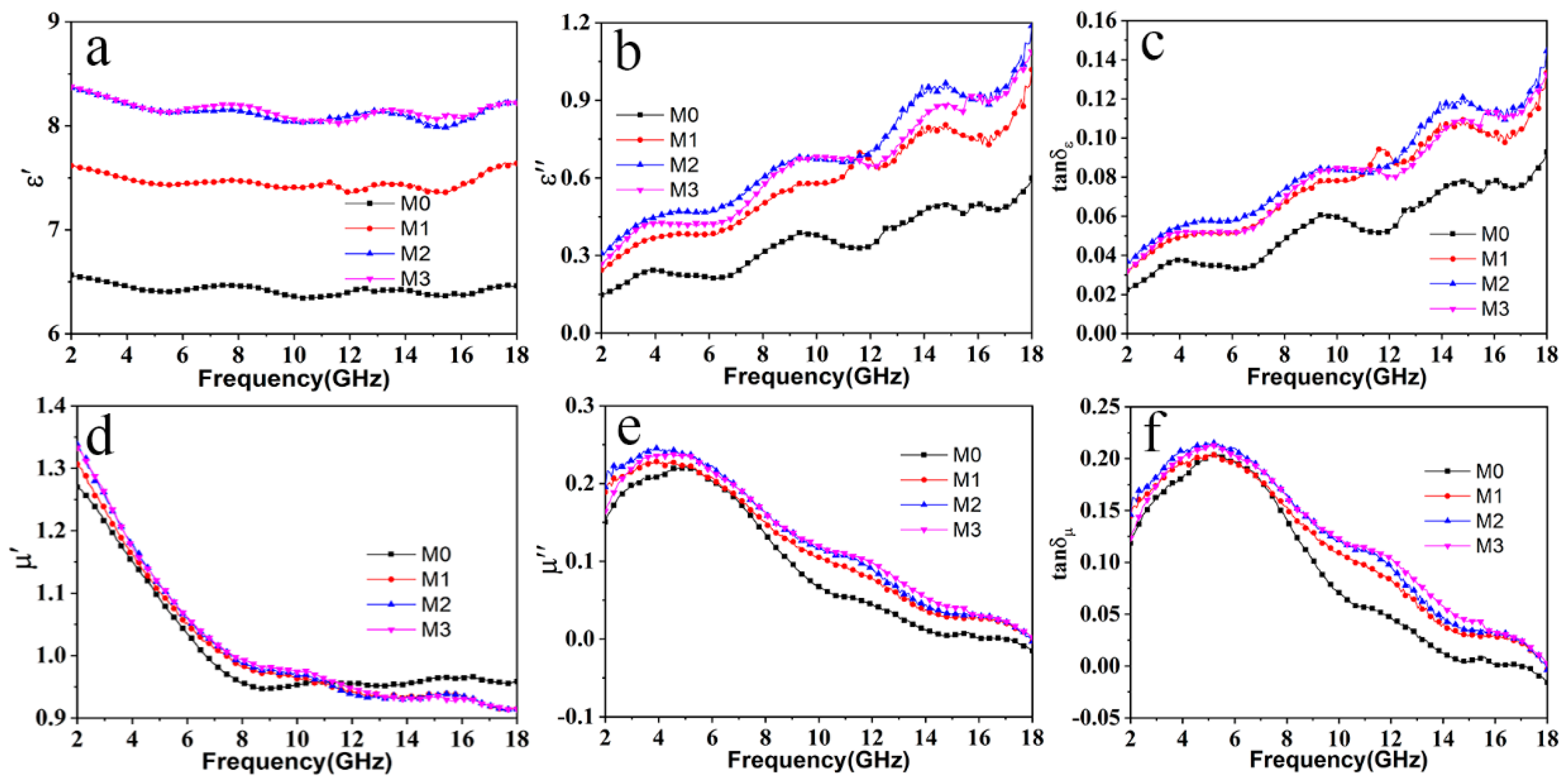 Materials 13 02162 g007 Materials 13 02162 g007