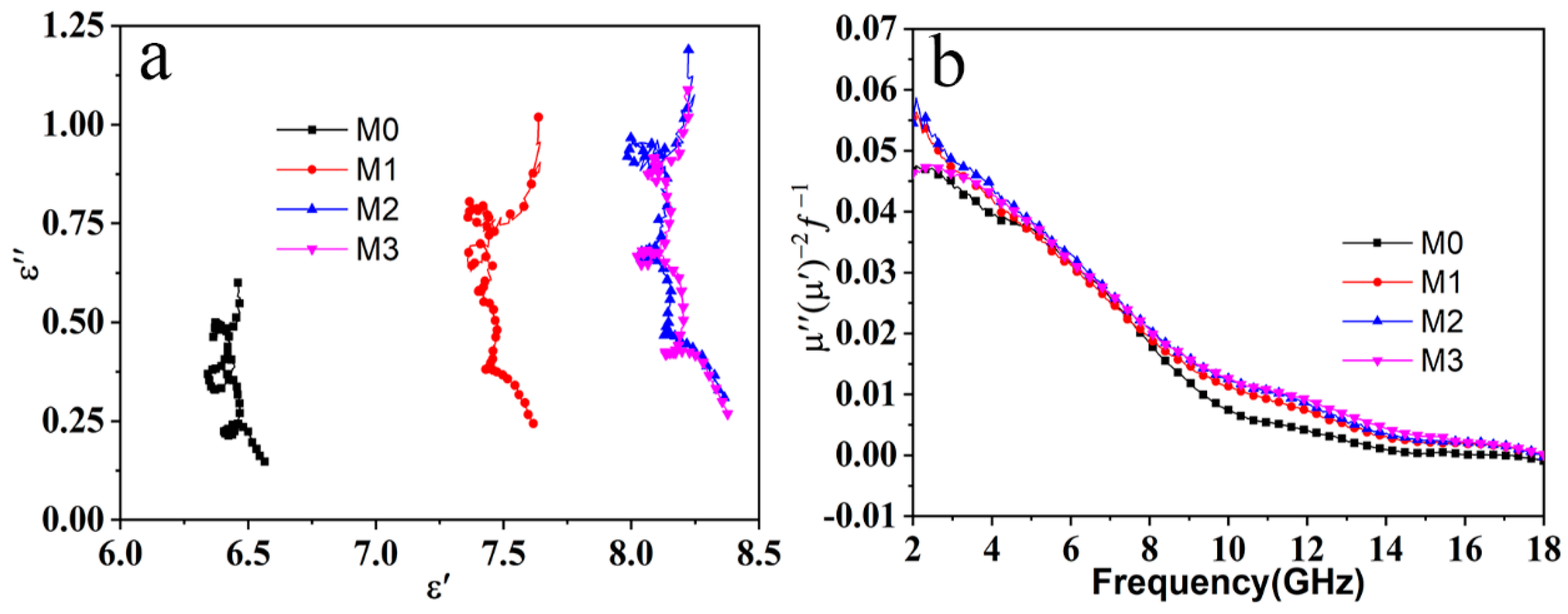 Materials 13 02162 g008 Materials 13 02162 g008