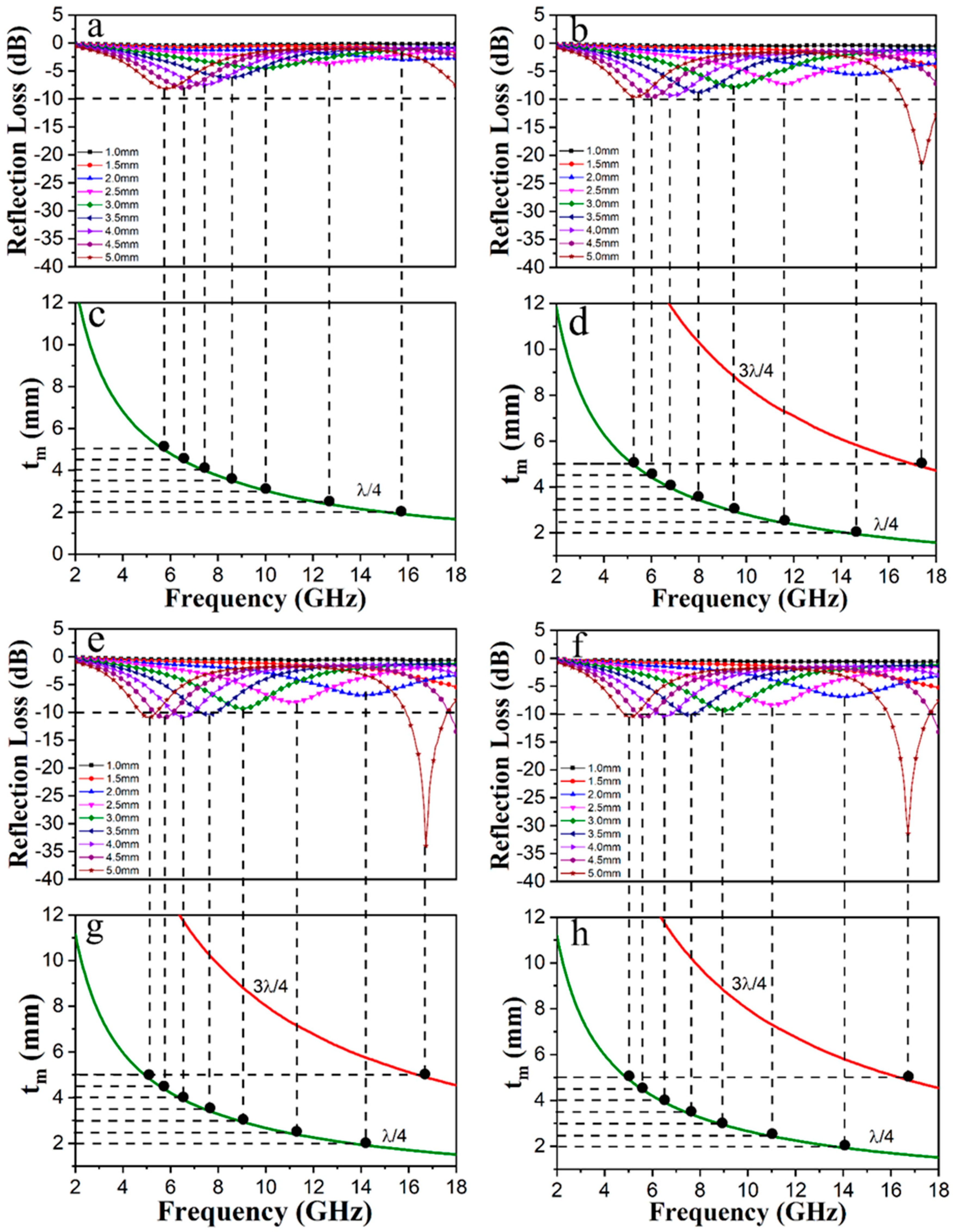 Materials 13 02162 g009 Materials 13 02162 g009