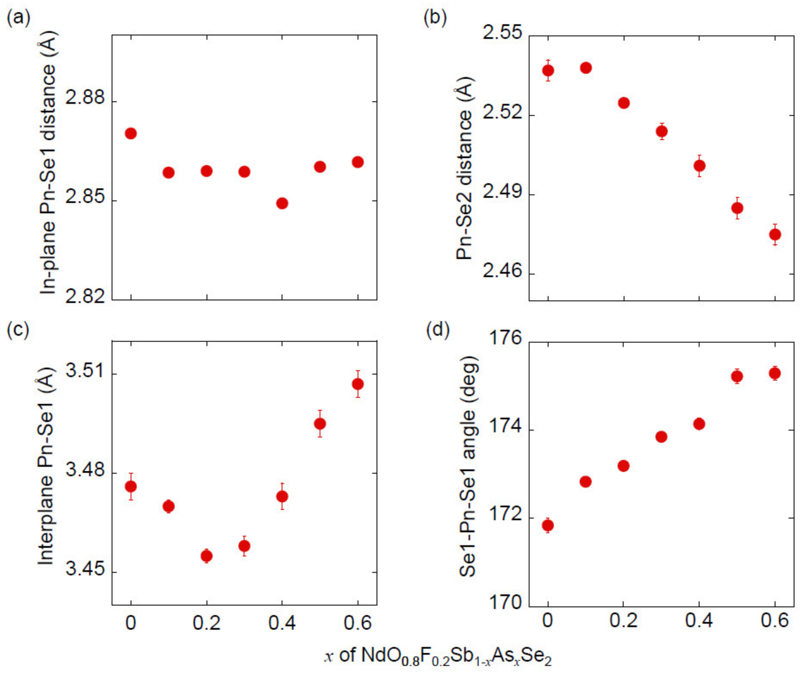 Materials 13 02164 g006