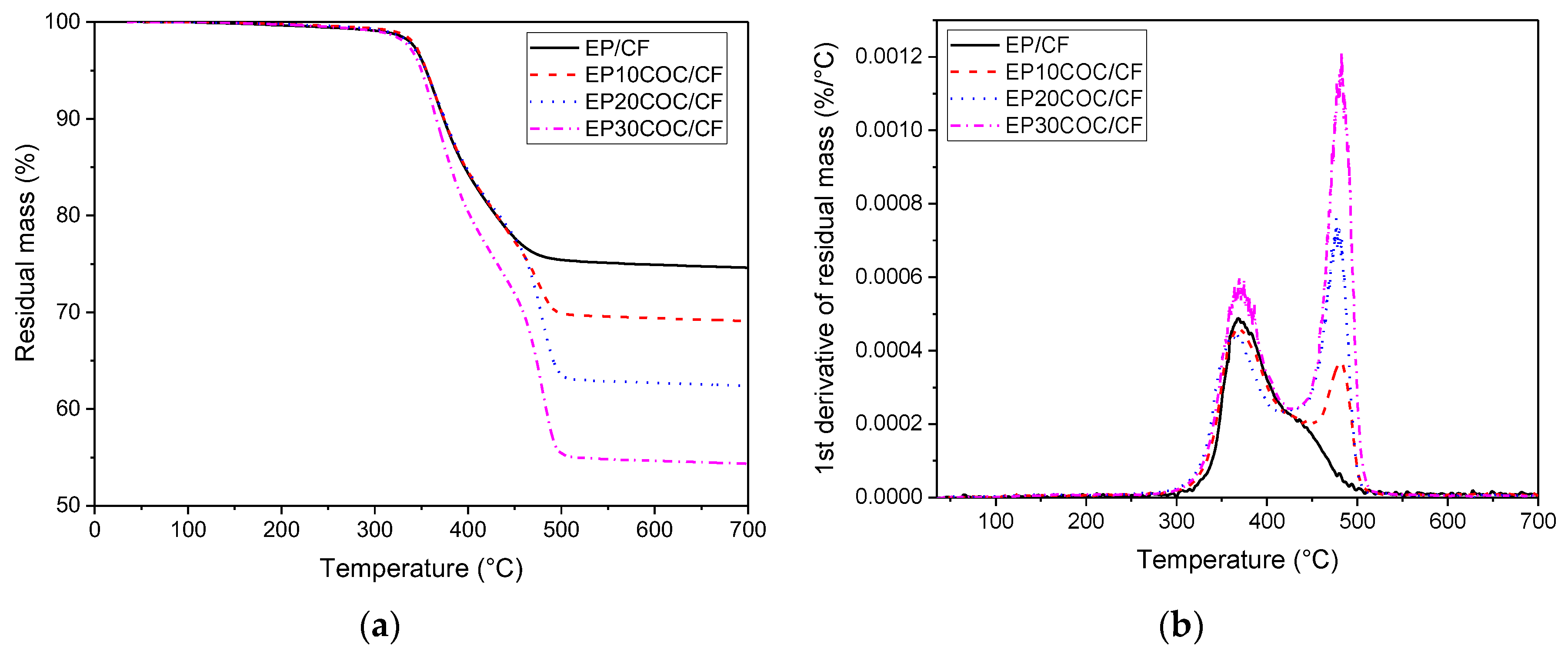 Materials 13 02165 g004