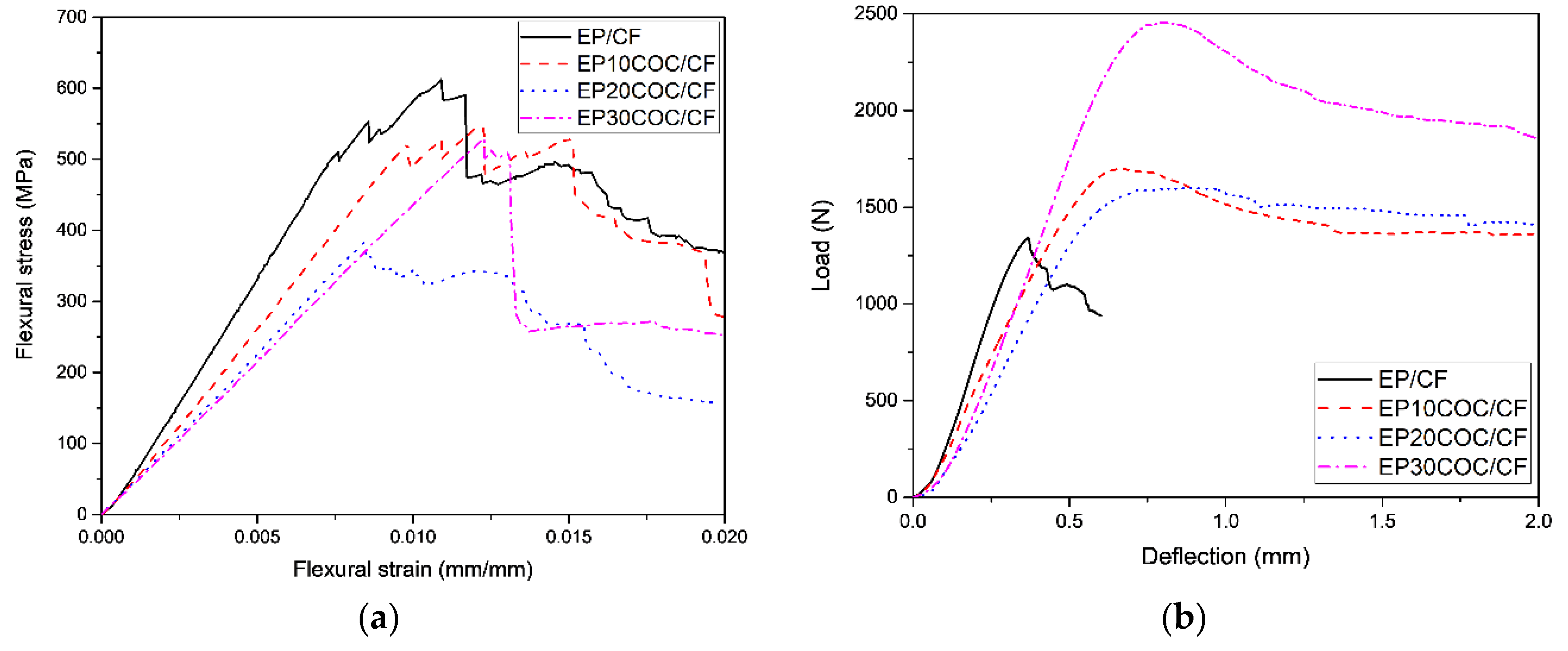 Materials 13 02165 g005