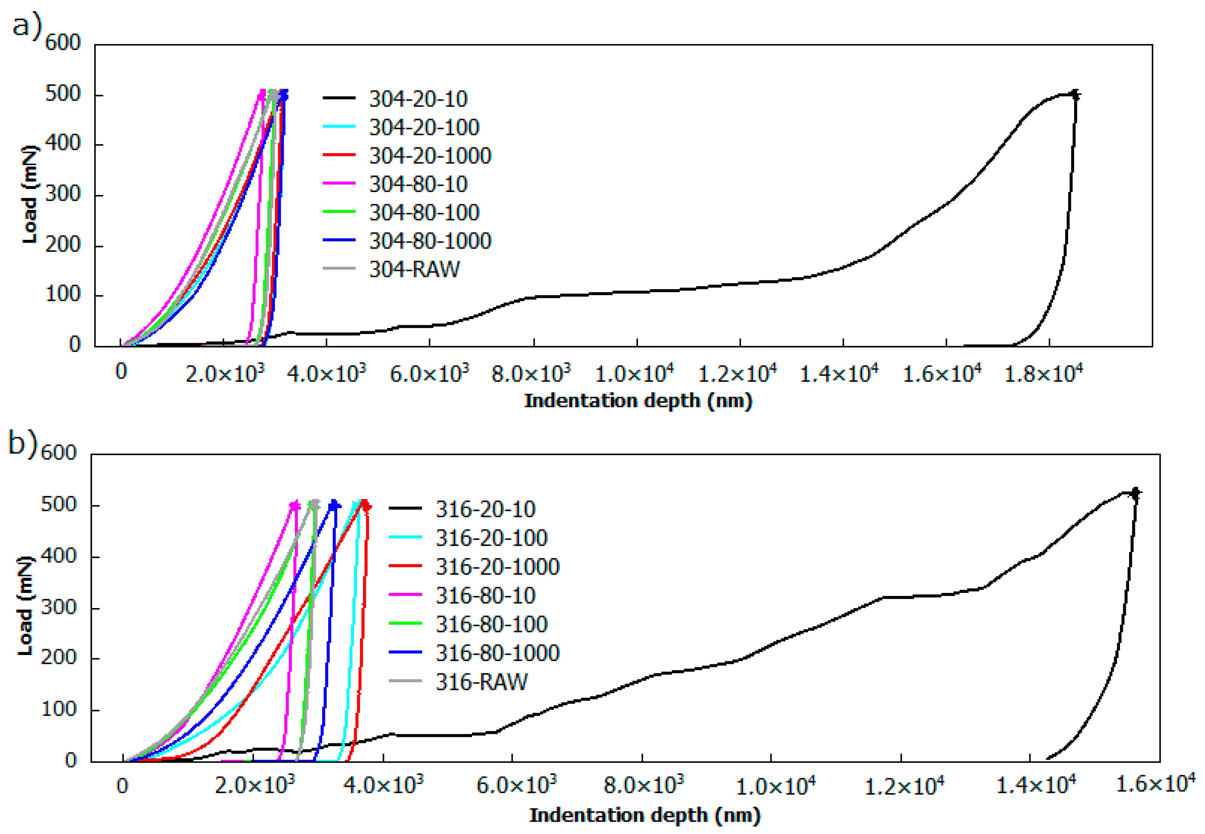 Materials 13 02168 g007