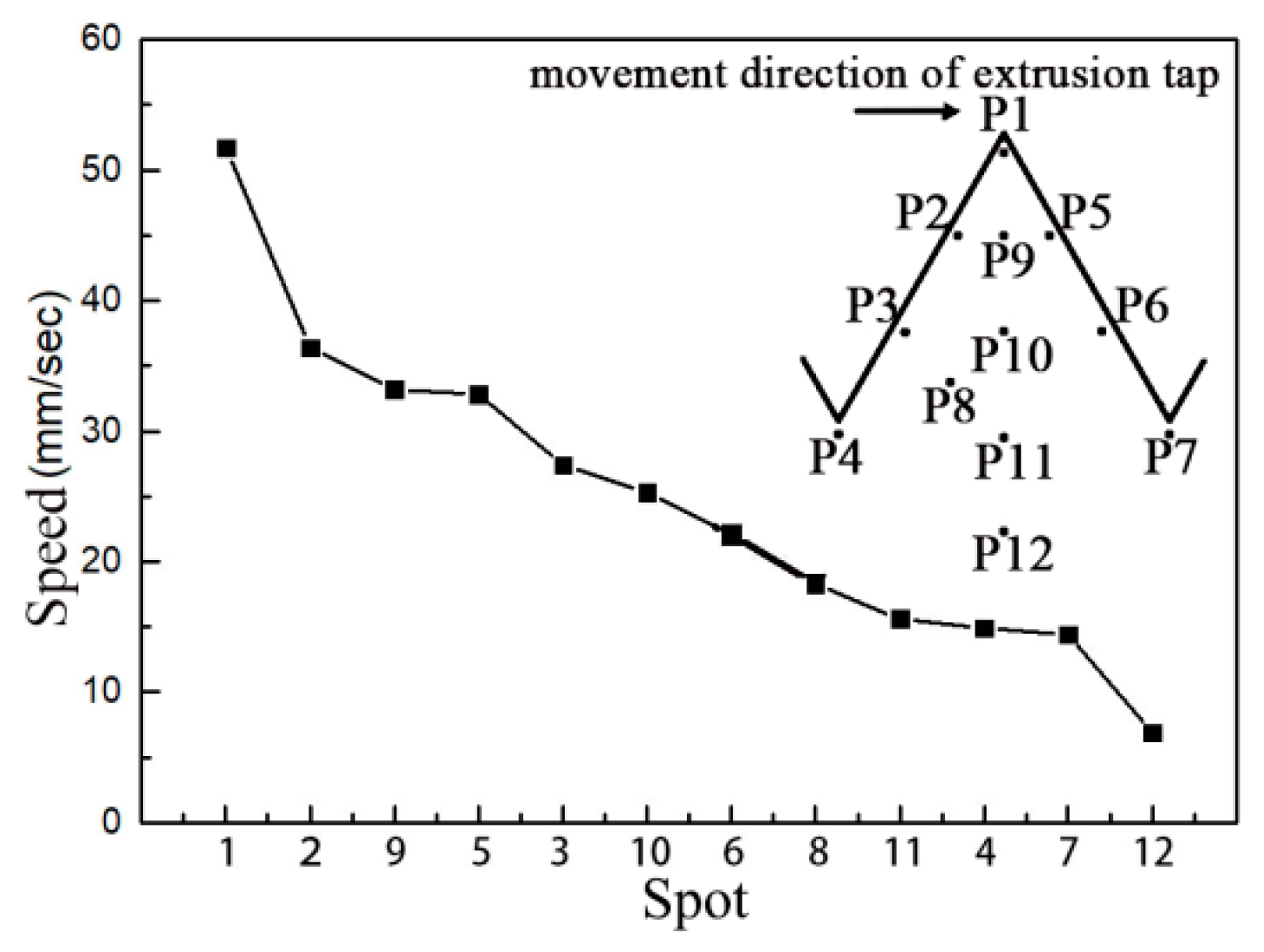 Materials 13 02170 g007