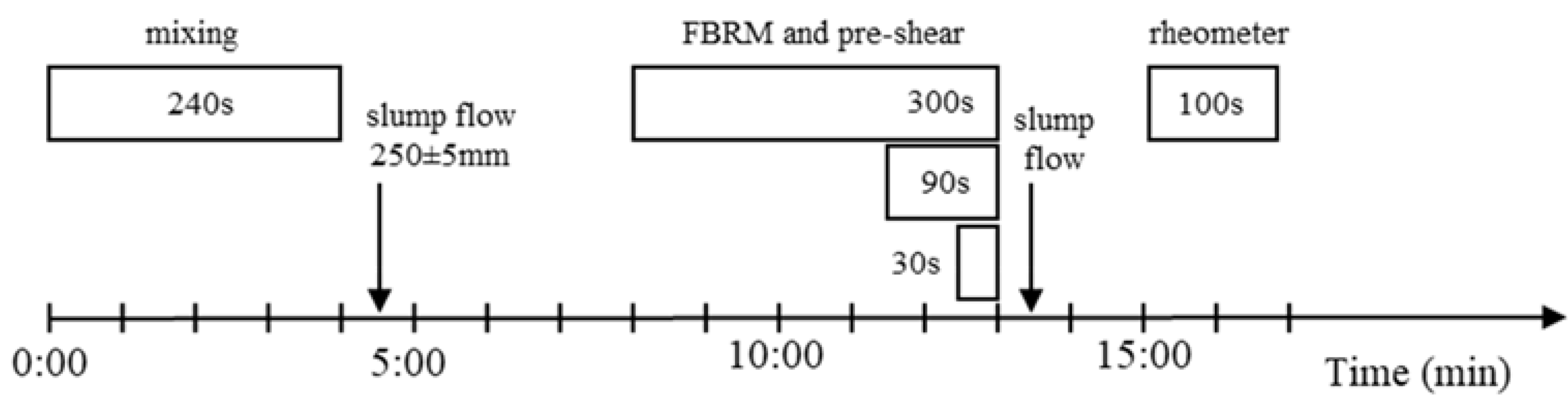 Materials 13 02173 g001