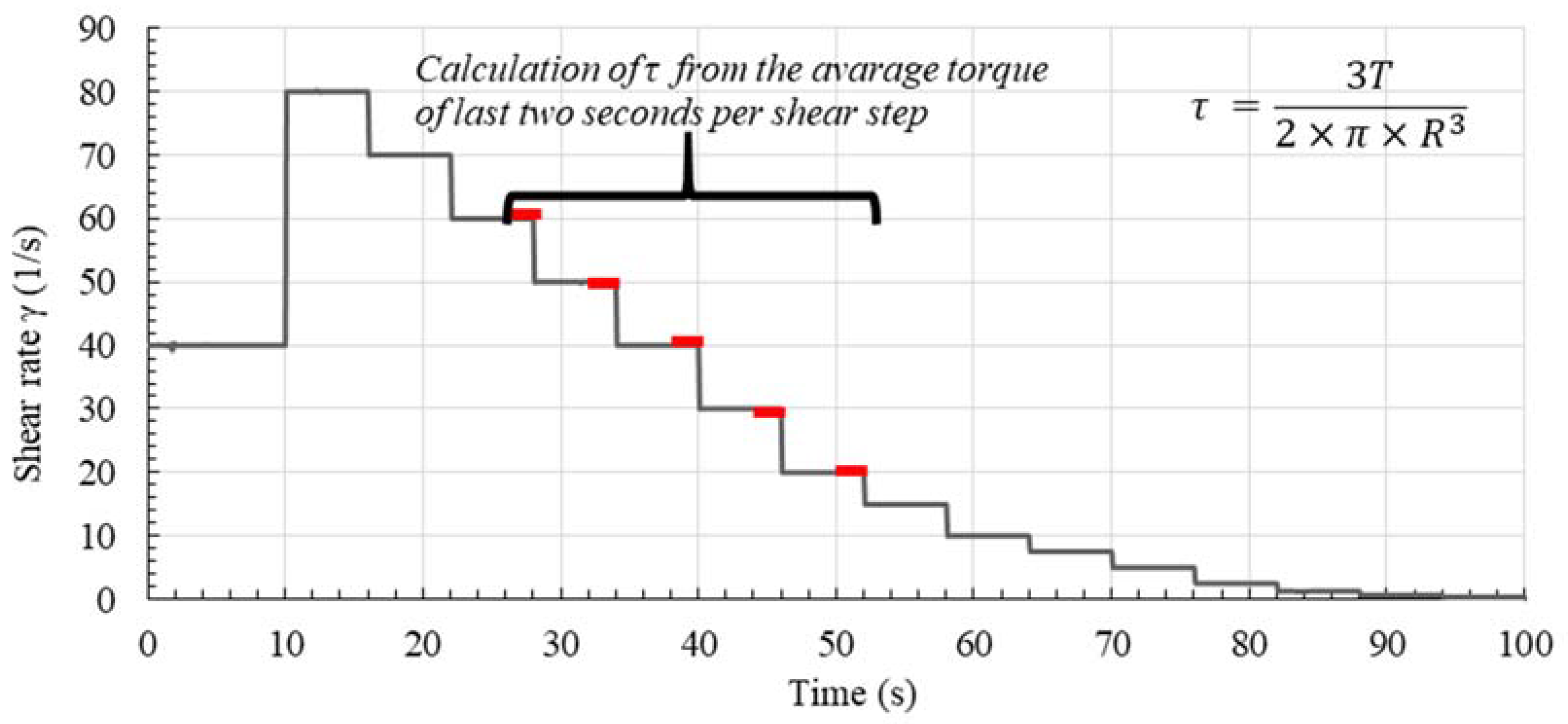 Materials 13 02173 g003