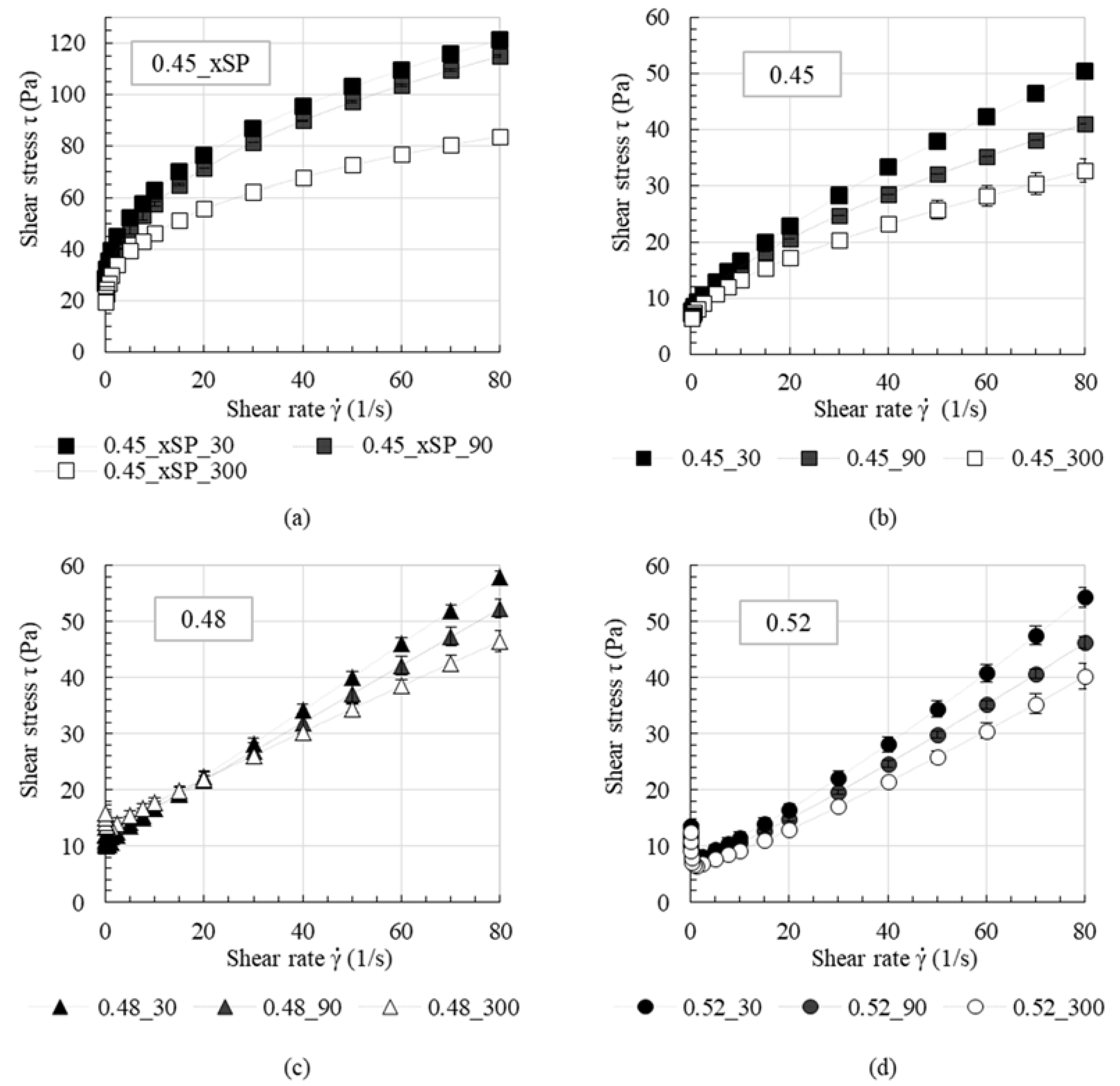 Materials 13 02173 g007