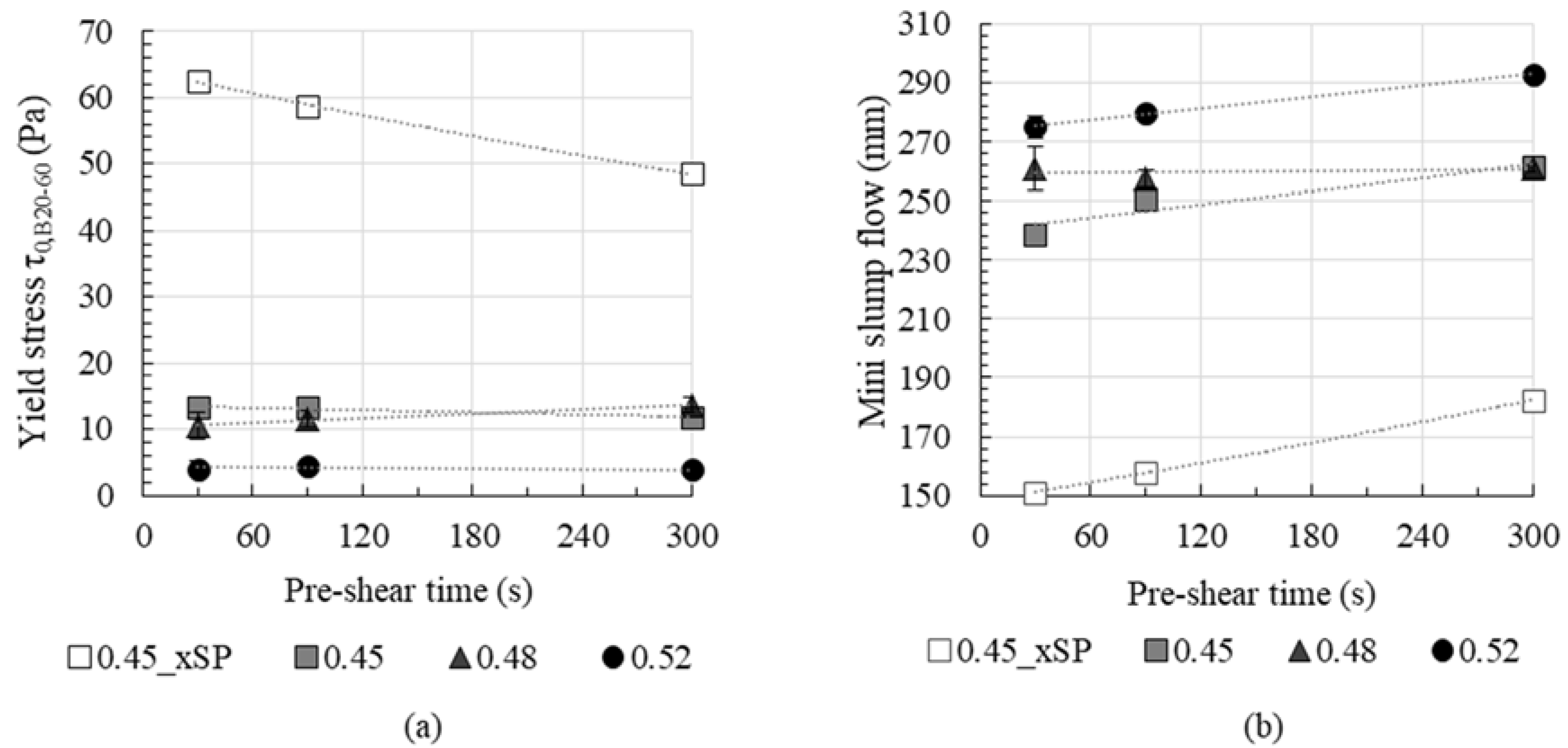 Materials 13 02173 g009