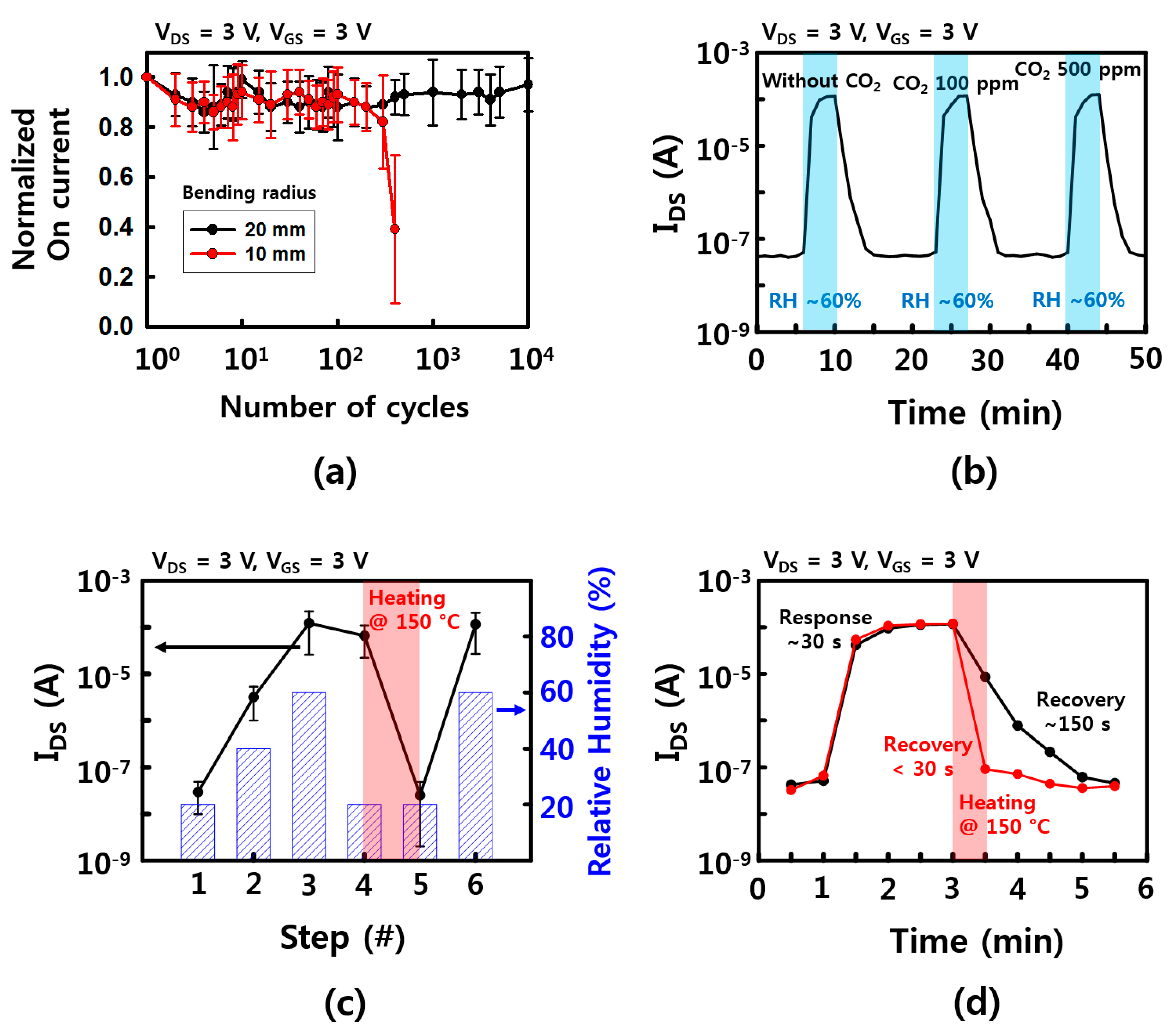 Materials 13 02176 g006 Materials 13 02176 g006