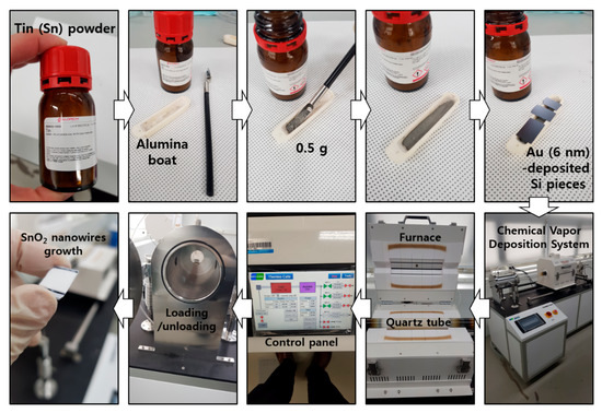 Soft, Wirelessly Powered Humidity Sensor Based on SnO2