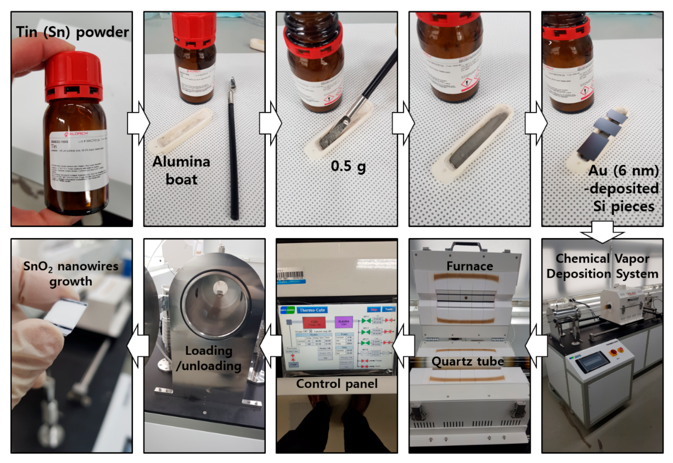 Materials 13 02176 g0a1 Materials 13 02176 g0a1