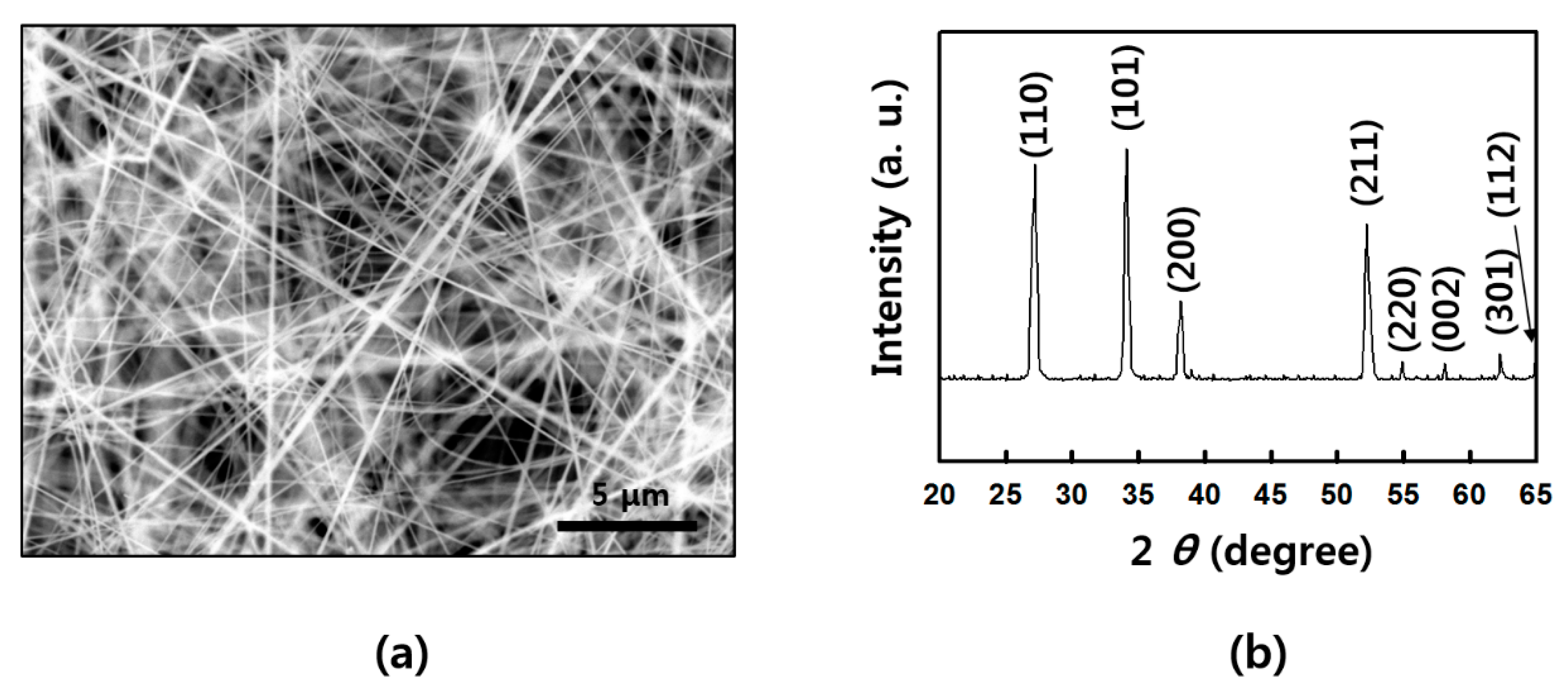 Materials 13 02176 g0a2 Materials 13 02176 g0a2