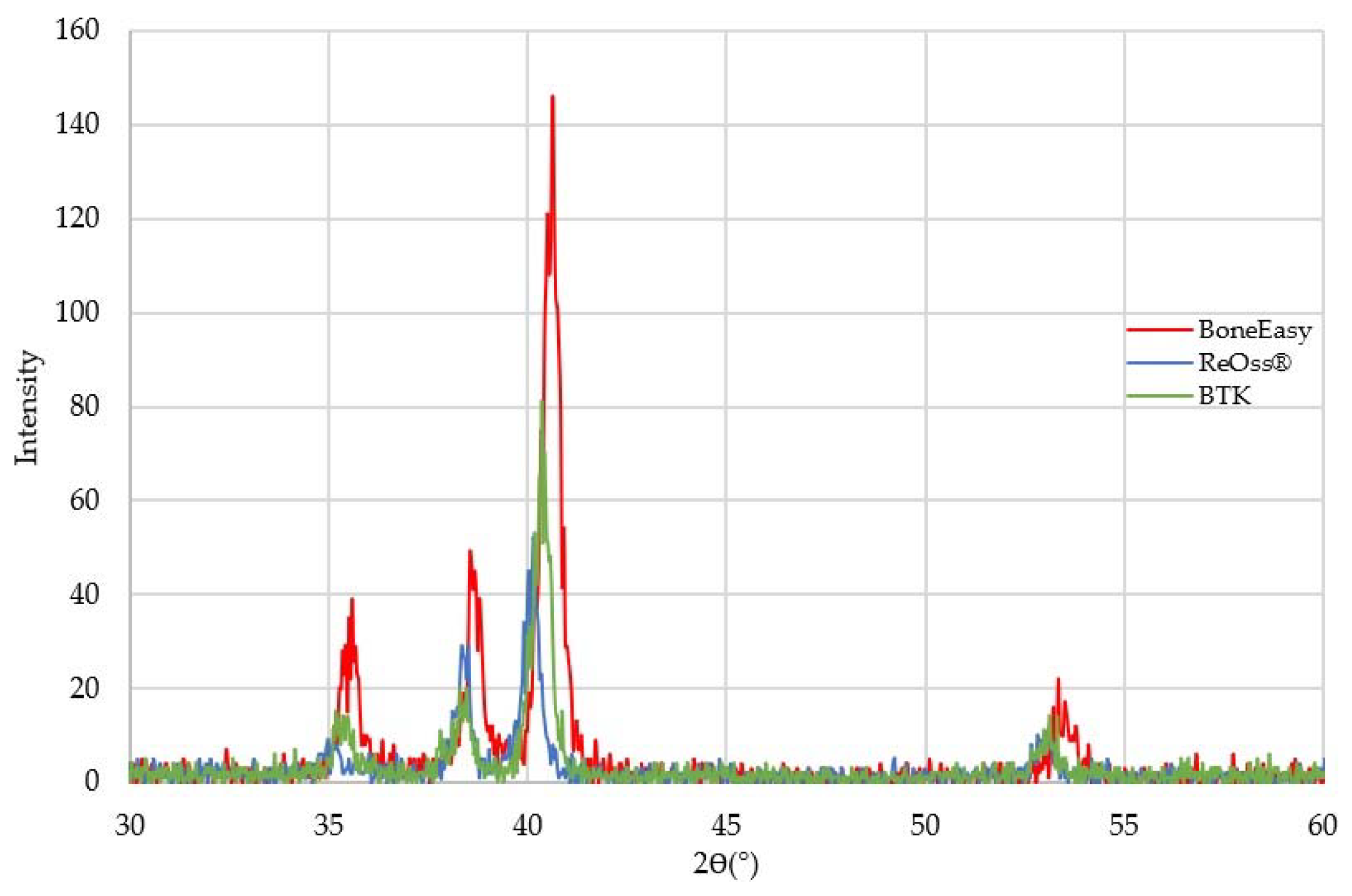 Materials 13 02177 g002