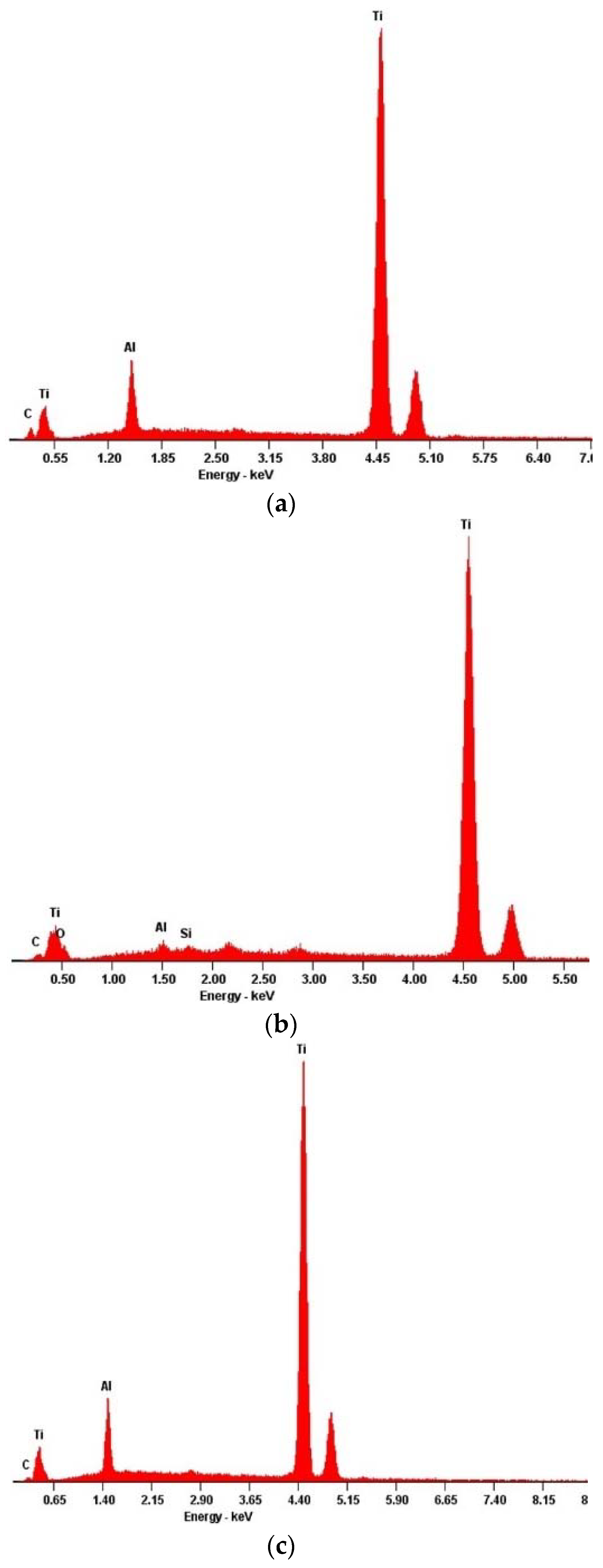 Materials 13 02177 g003