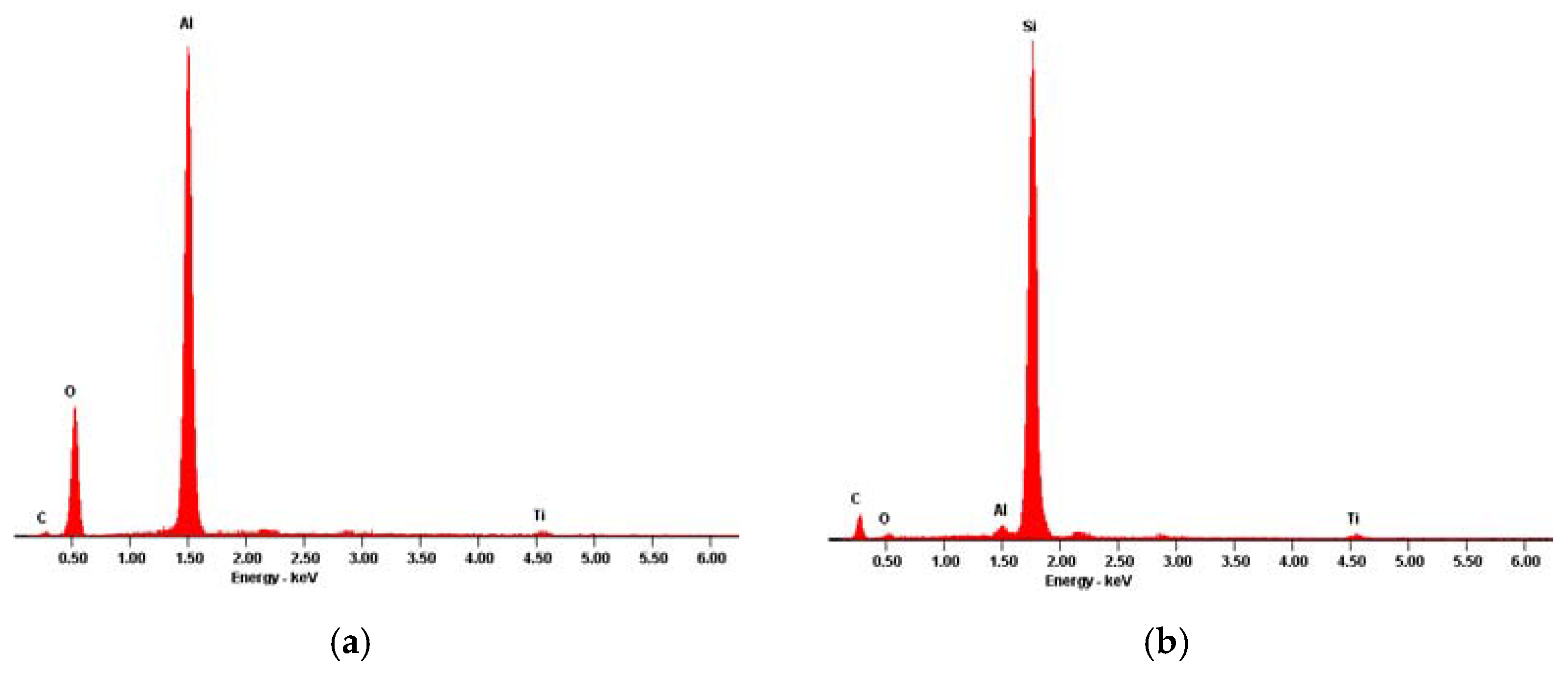Materials 13 02177 g006