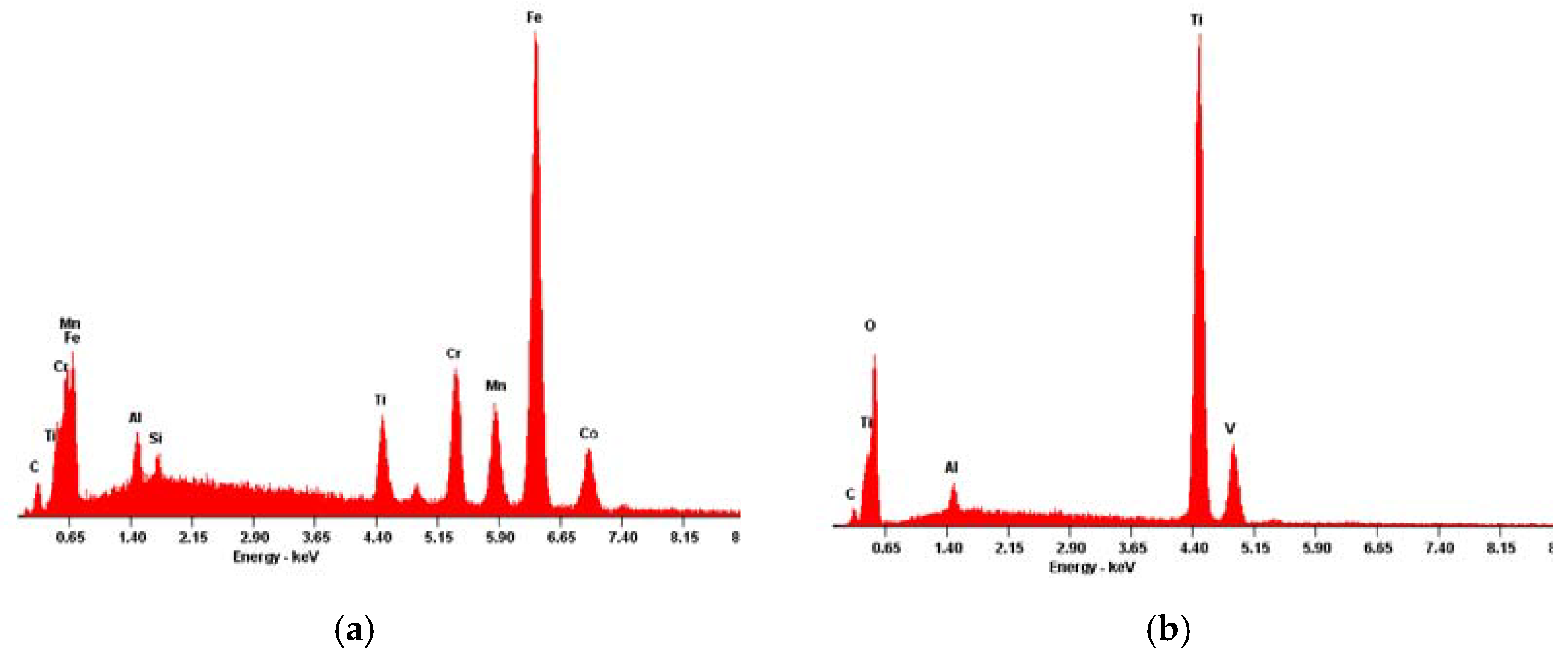 Materials 13 02177 g007