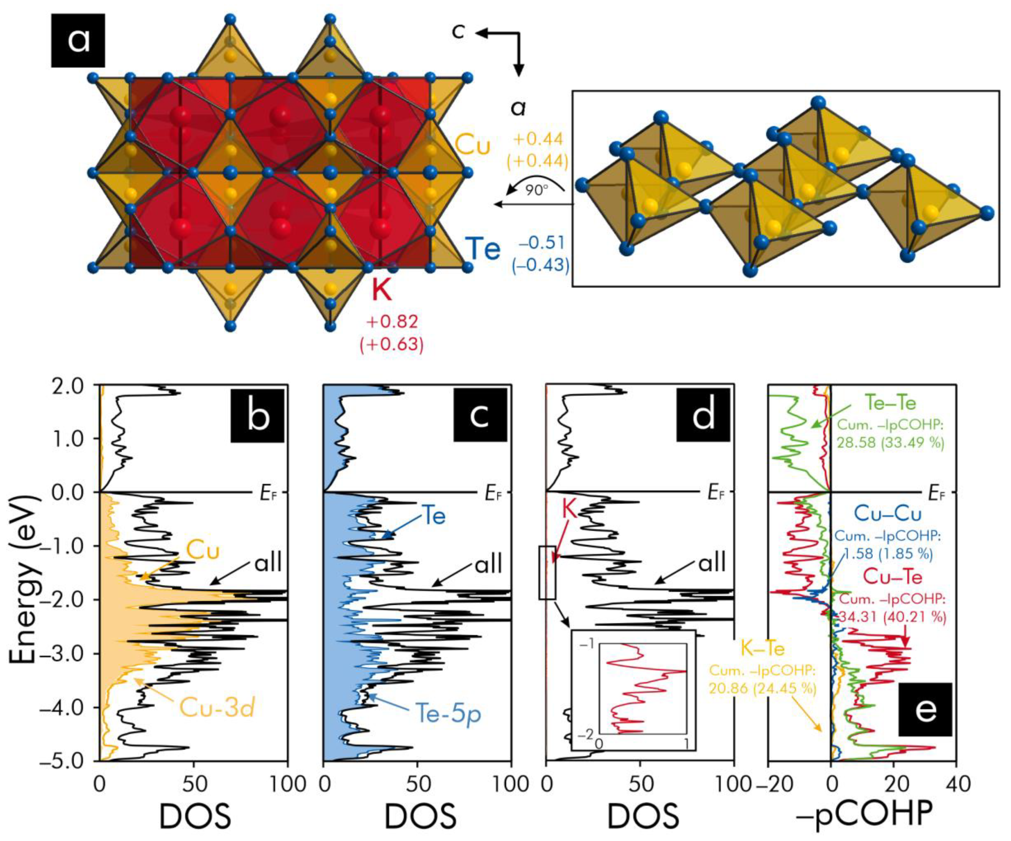 Materials 13 02178 g003 Materials 13 02178 g003