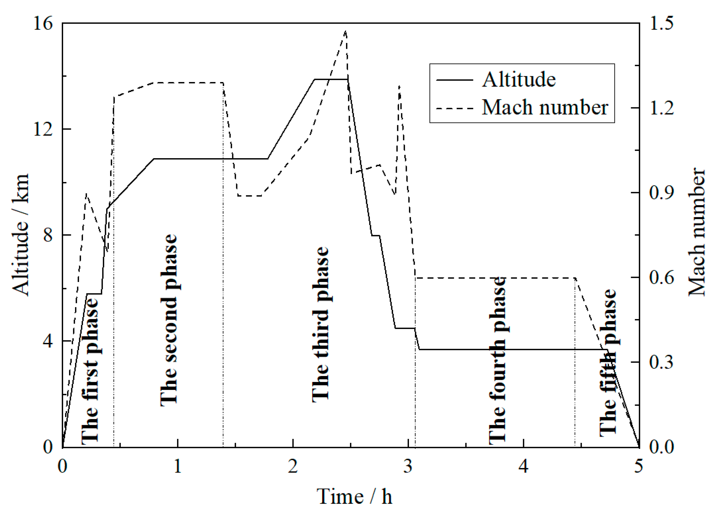 Materials 13 02182 g001