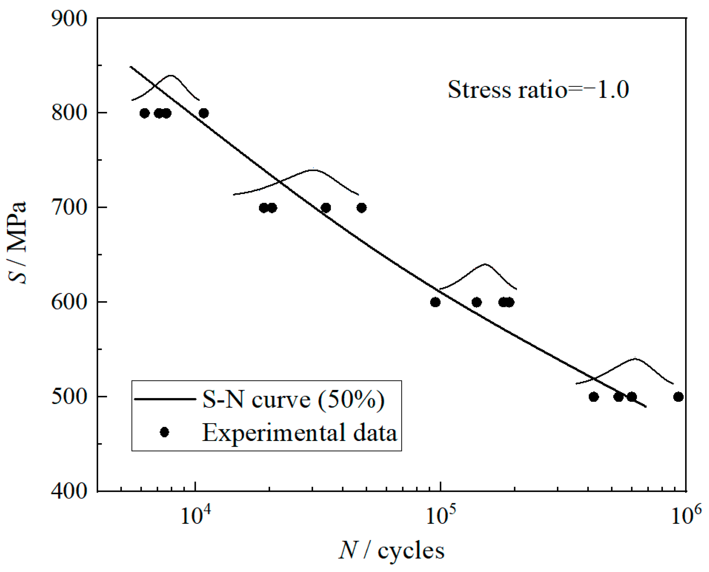 Materials 13 02182 g004