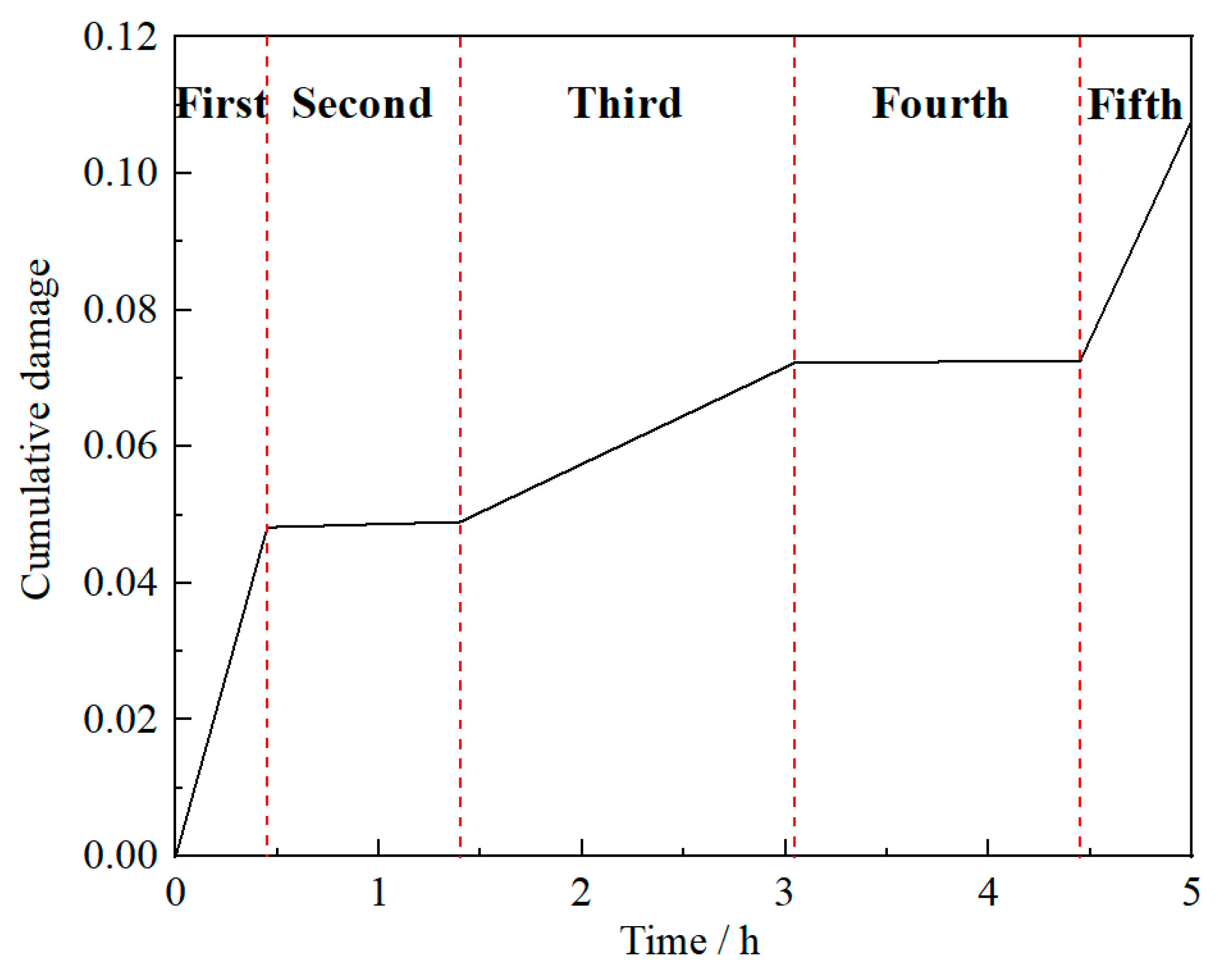 Materials 13 02182 g005
