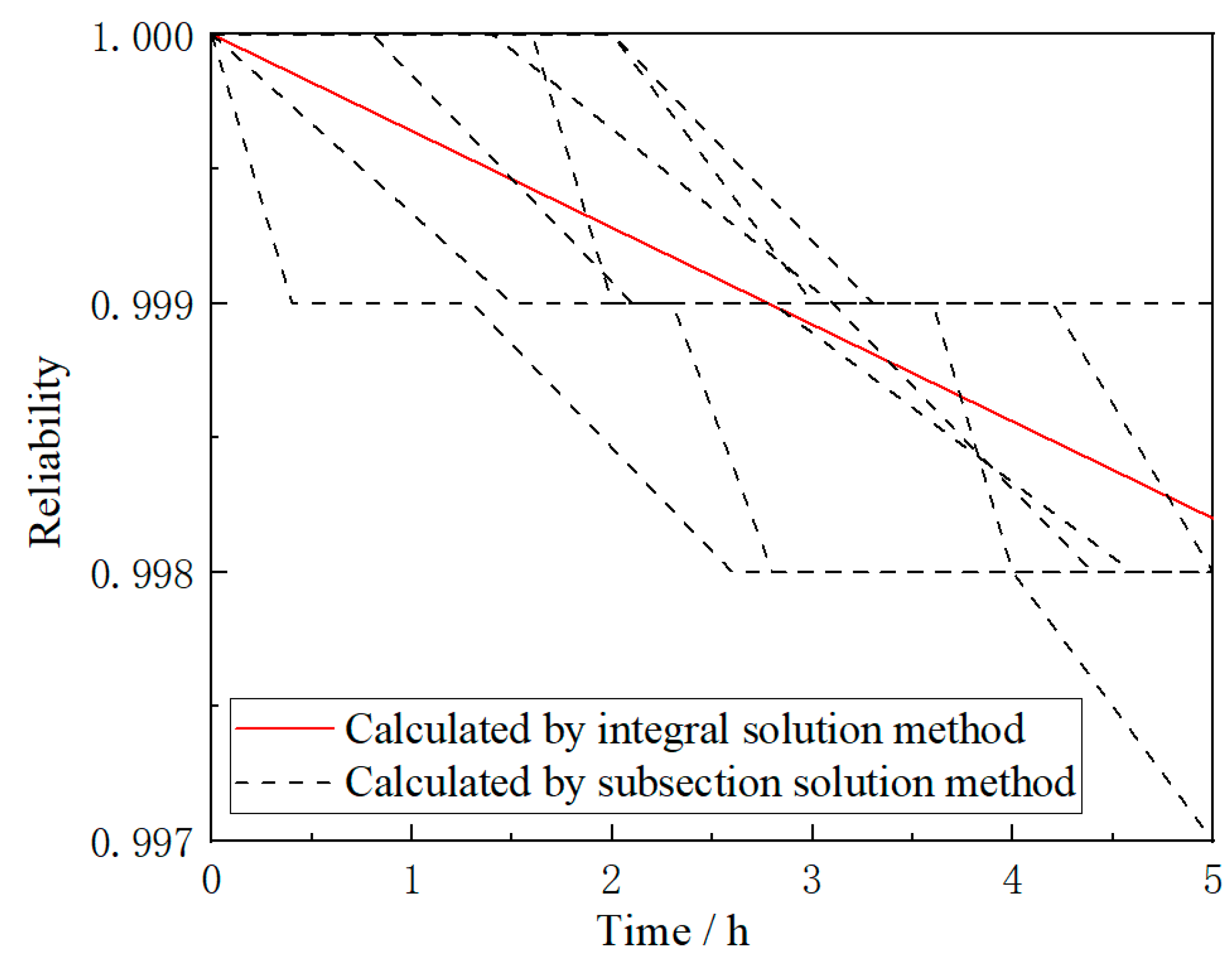 Materials 13 02182 g007