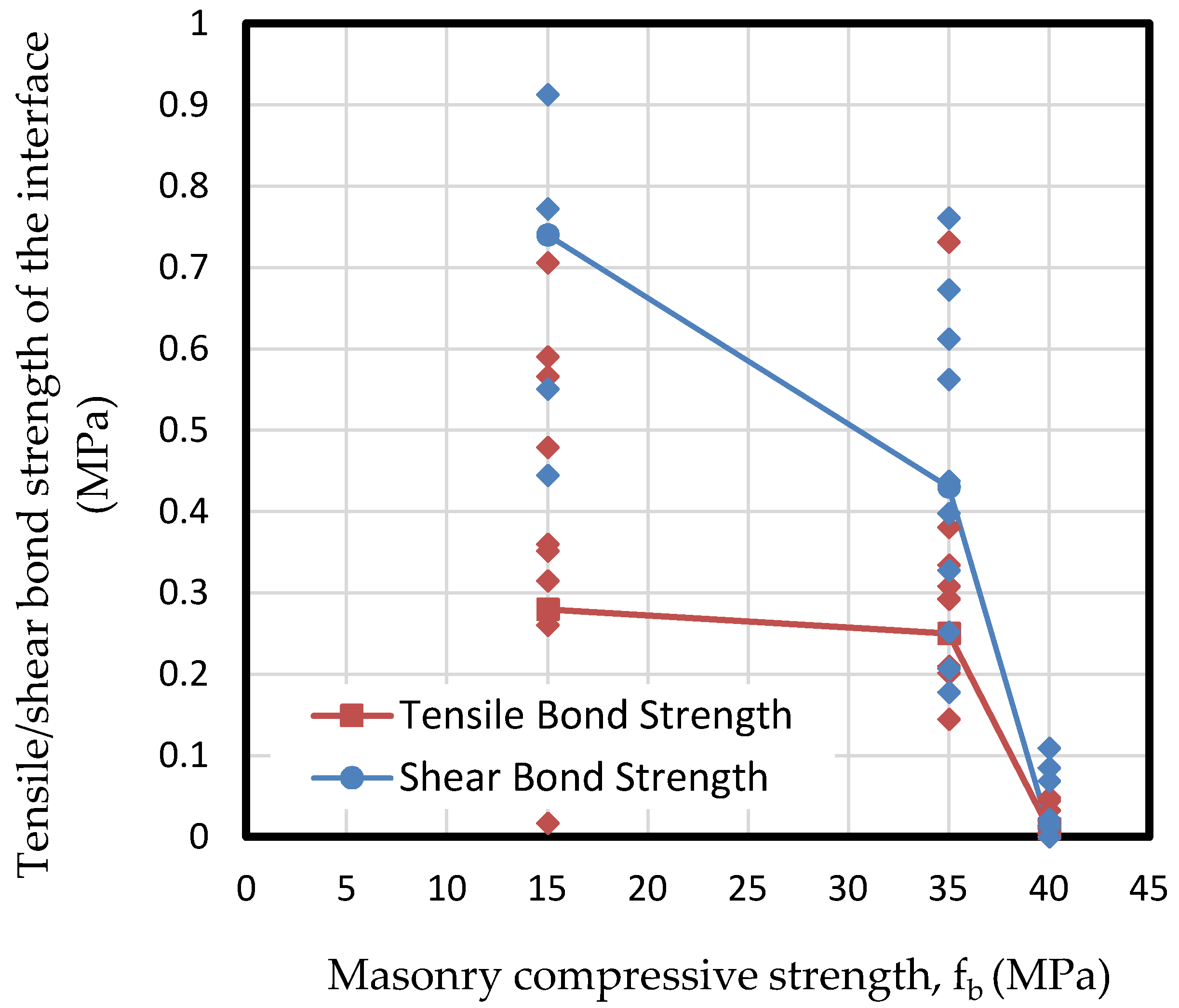 Materials 13 02183 g006