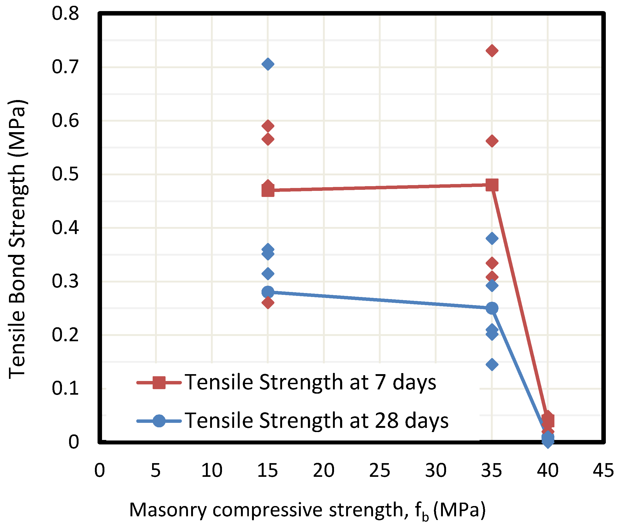 Materials 13 02183 g008