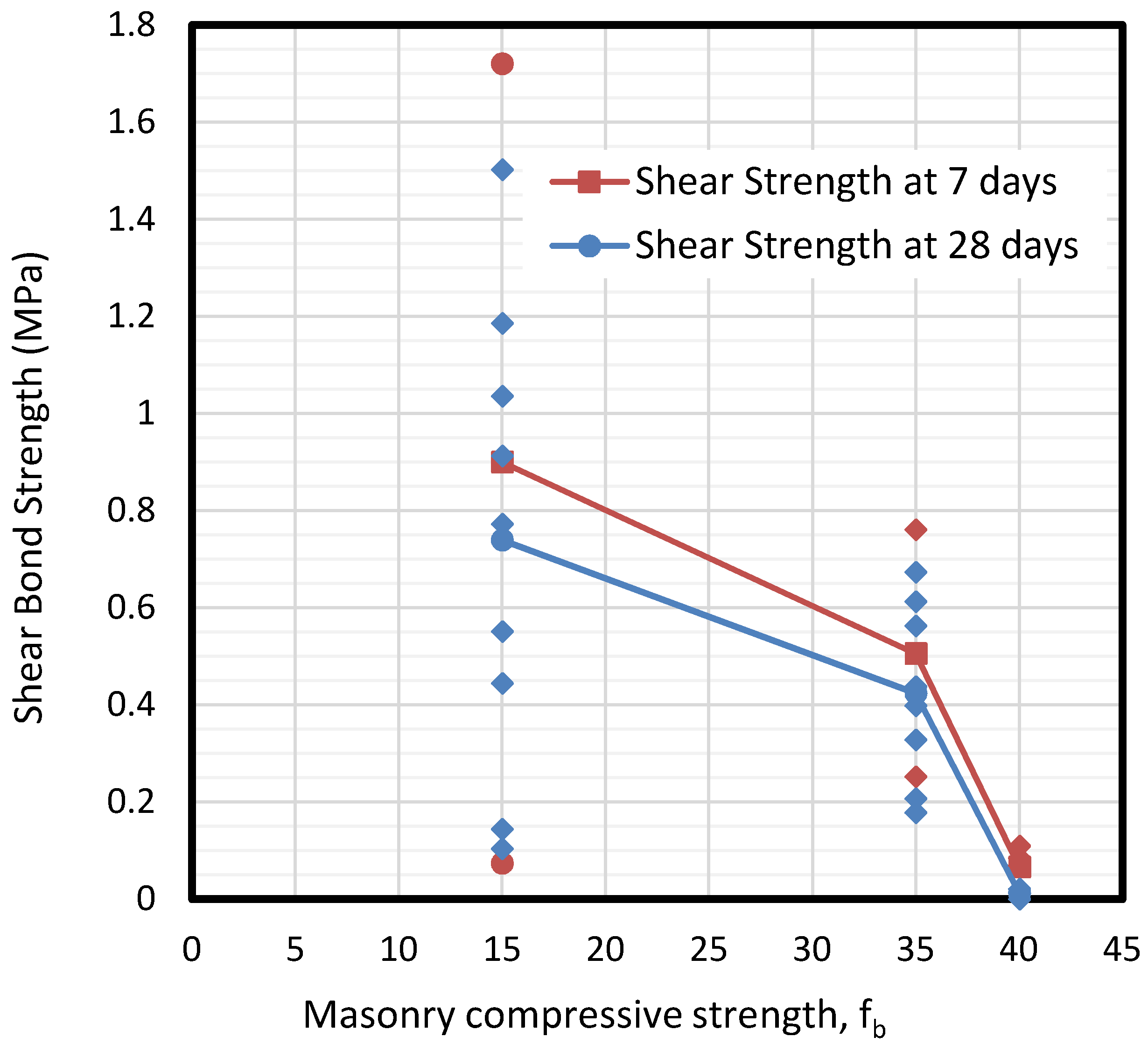 Materials 13 02183 g009