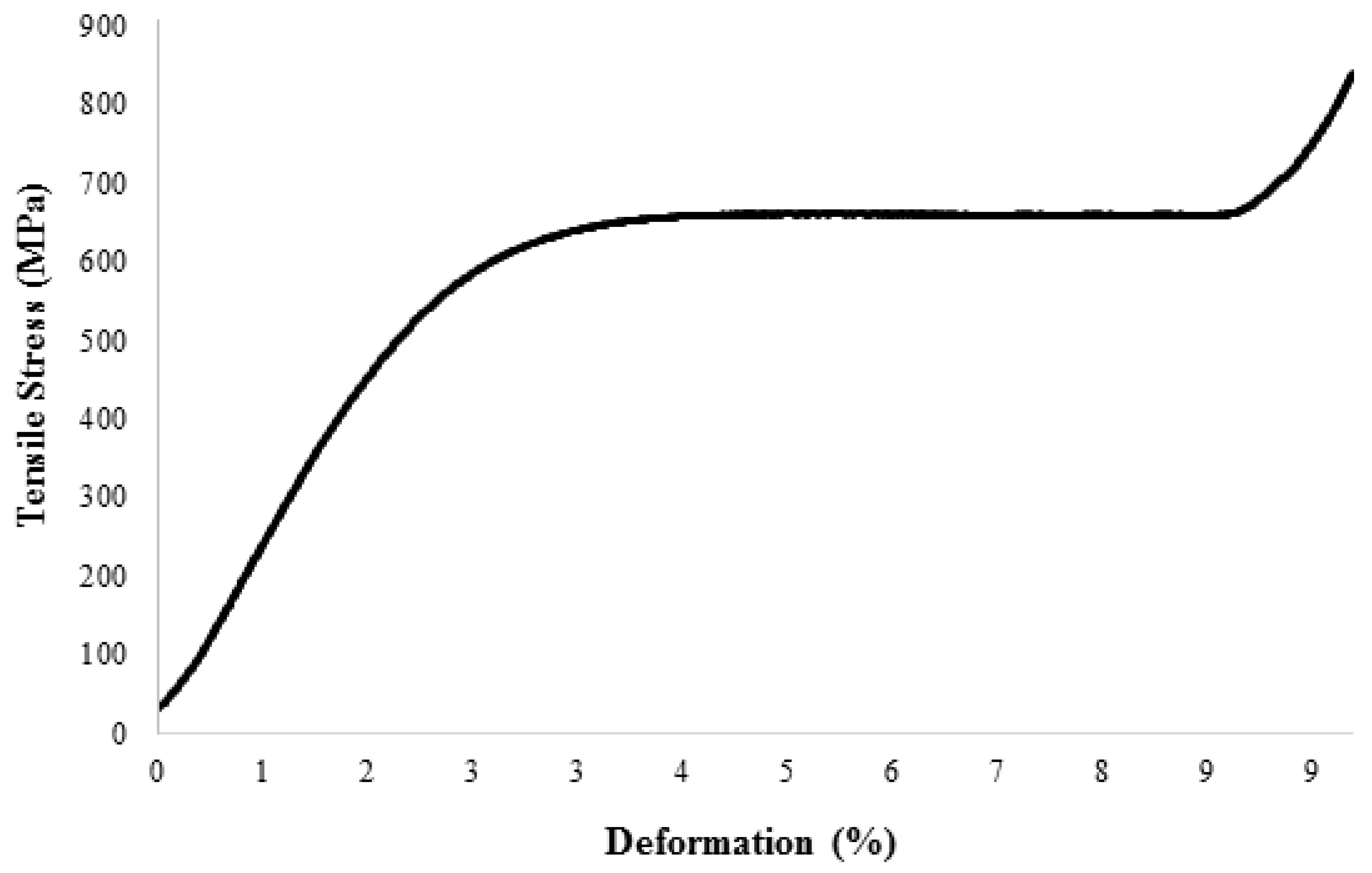 Materials 13 02187 g013 Materials 13 02187 g013