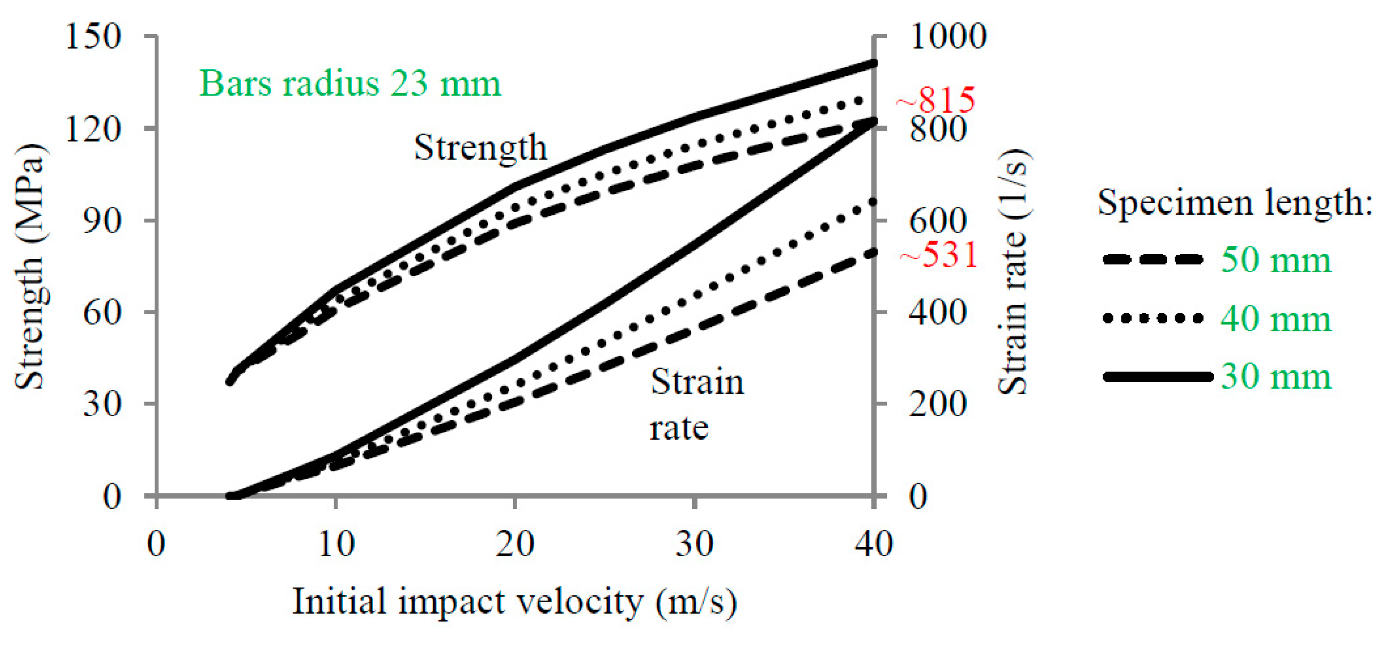 Materials 13 02191 g006