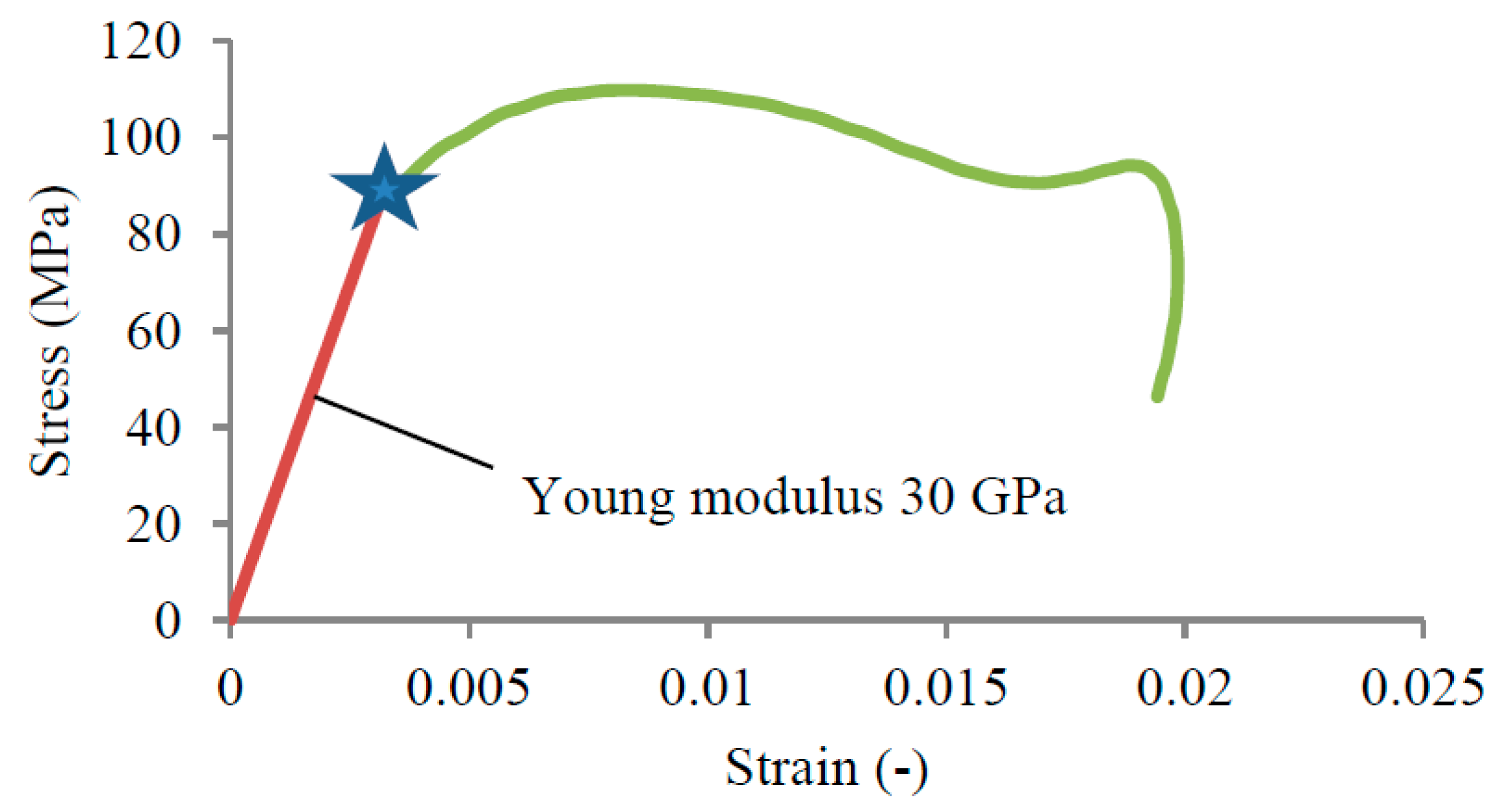 Materials 13 02191 g009