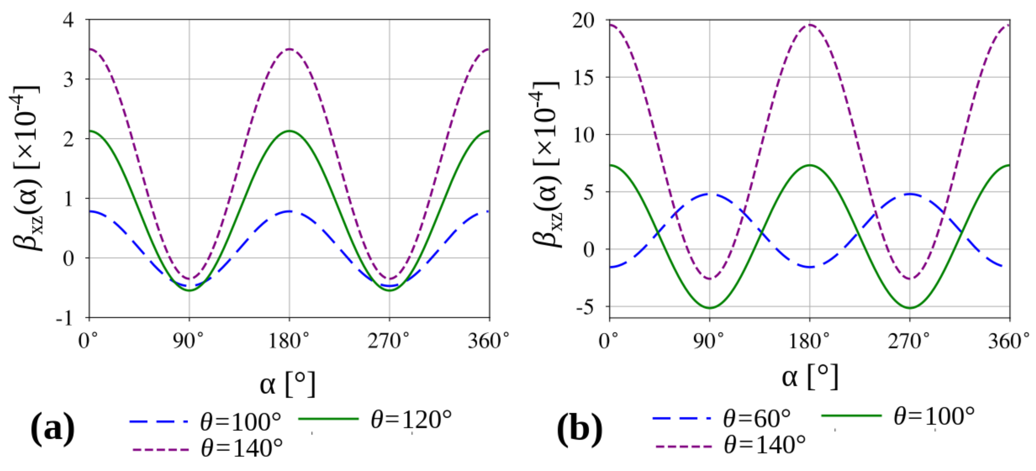 Materials 13 02193 g006