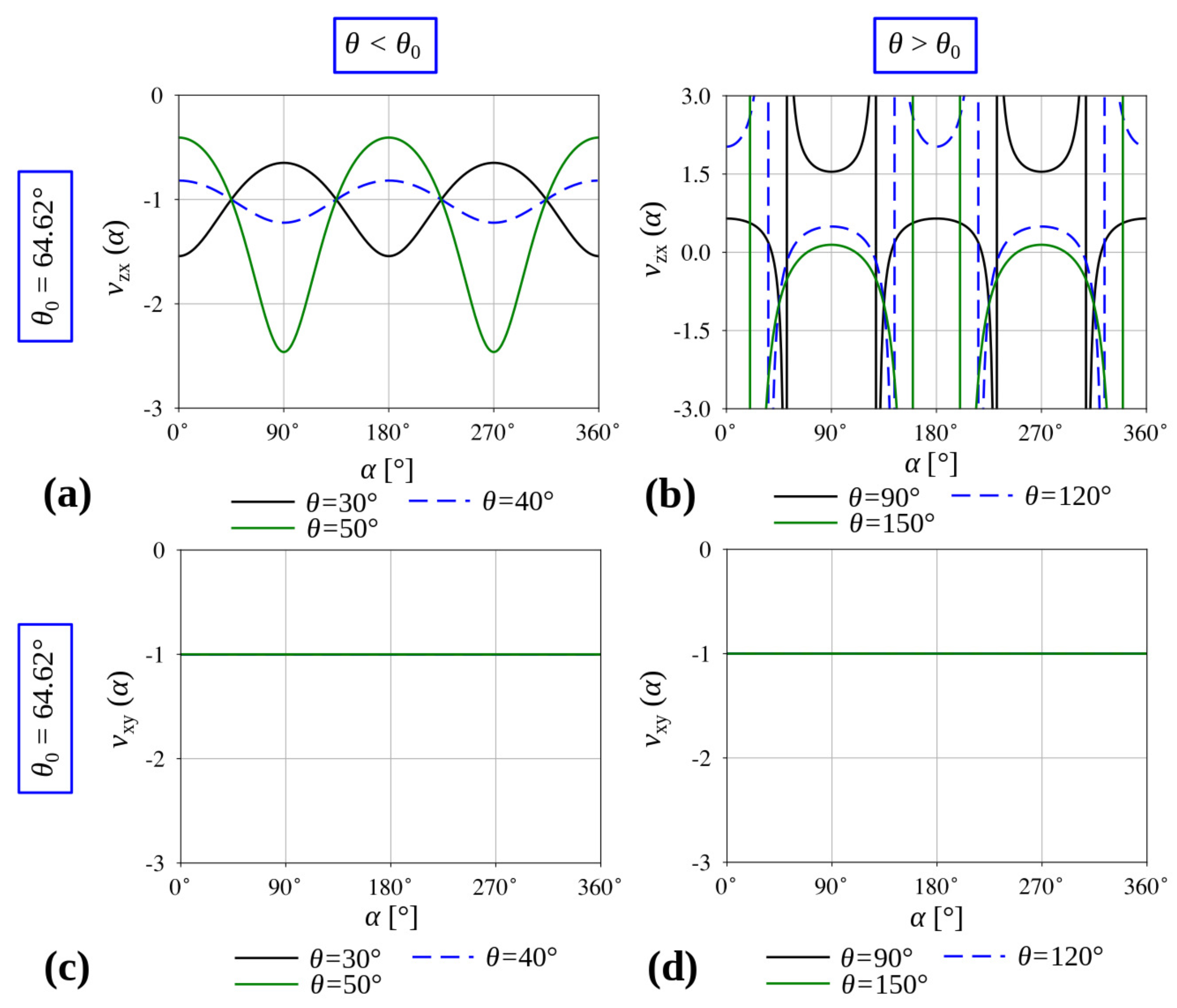 Materials 13 02193 g0a2