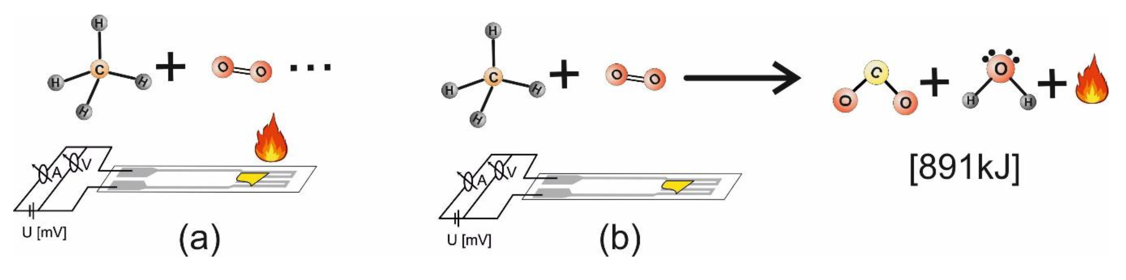 Materials Free Full Text Ceo2 Mn3o4 Catalytic Micro Converters Tuned For Ch4 Detection Based On Catalytic Combustion Under Real Operating Conditions Html