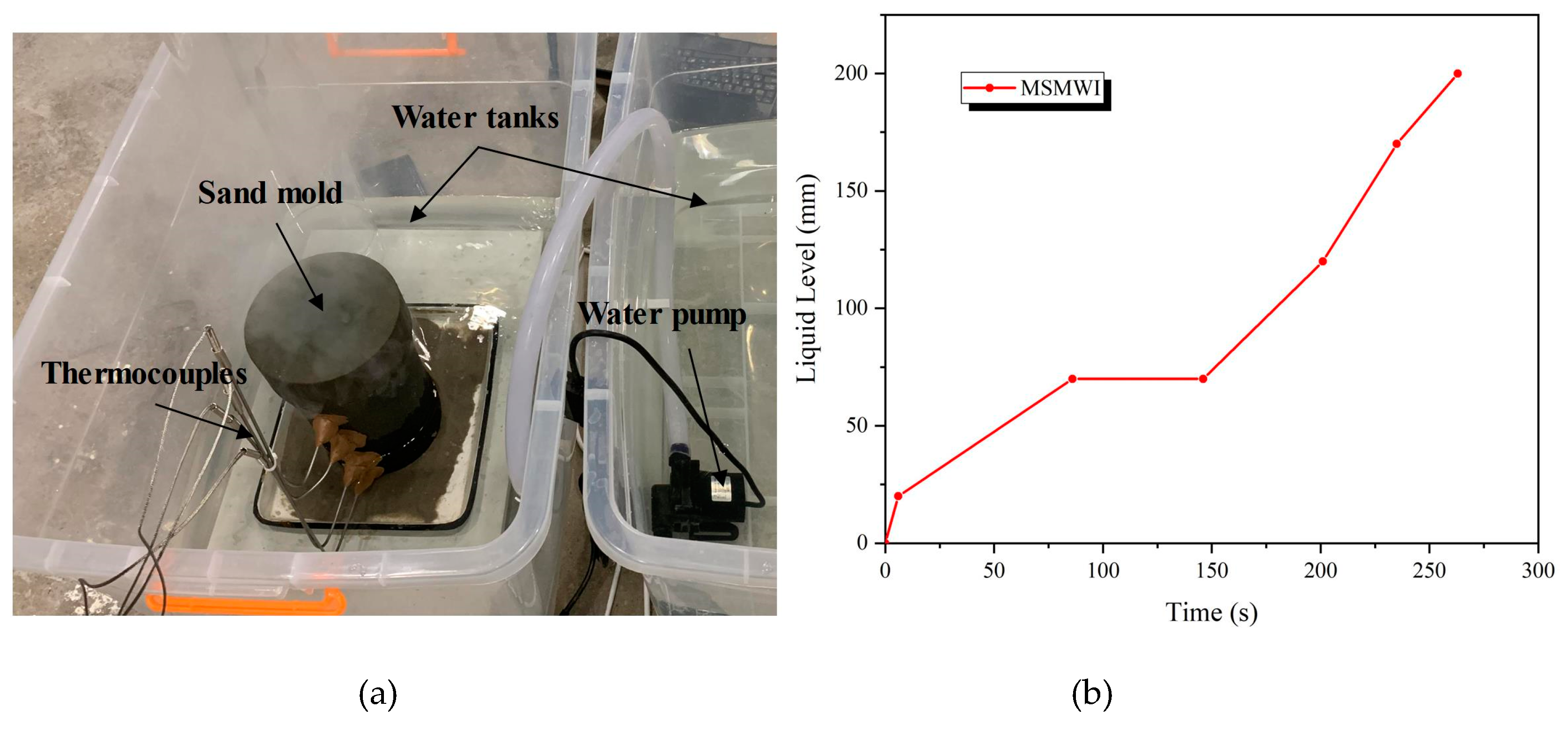 Materials 13 02197 g003