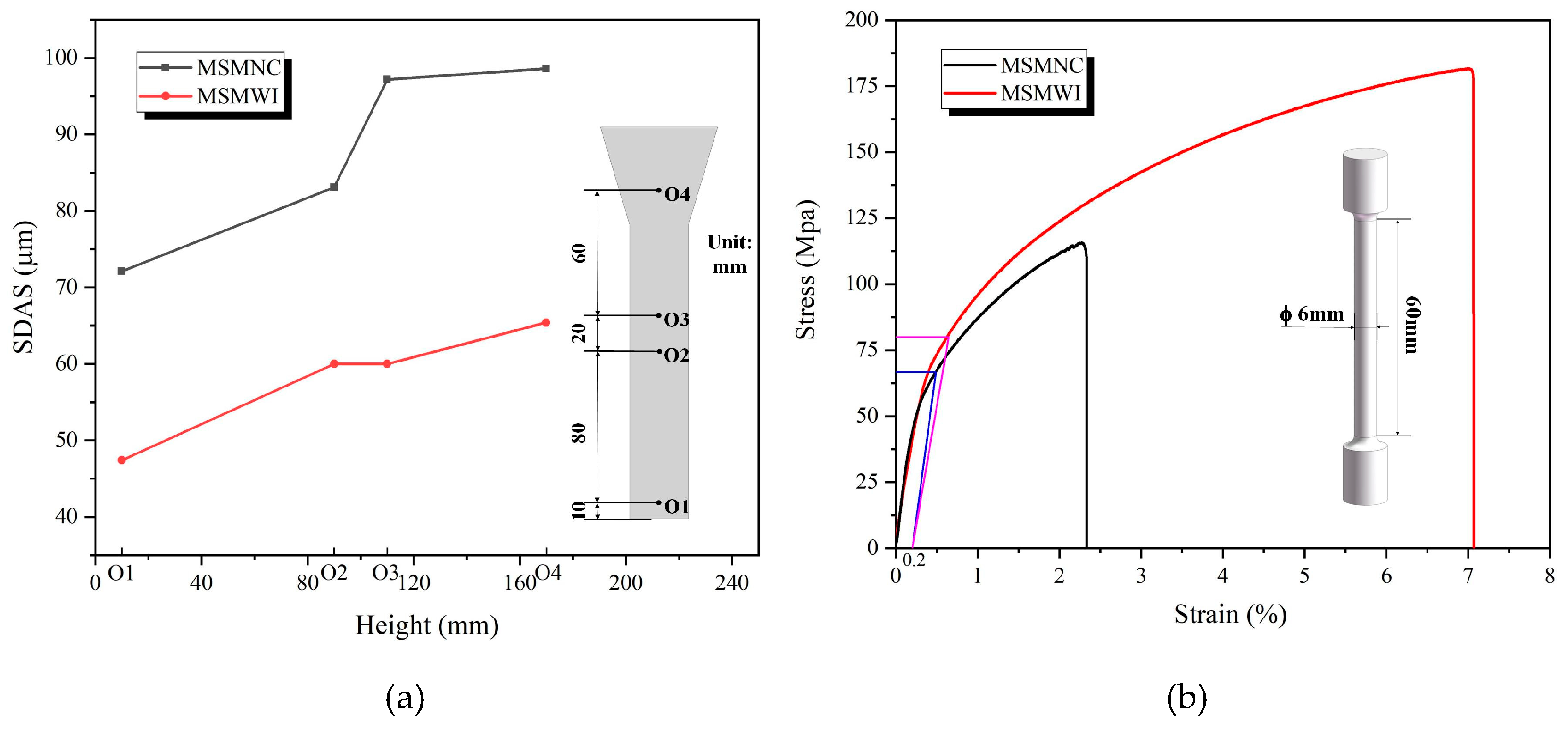 Materials 13 02197 g007