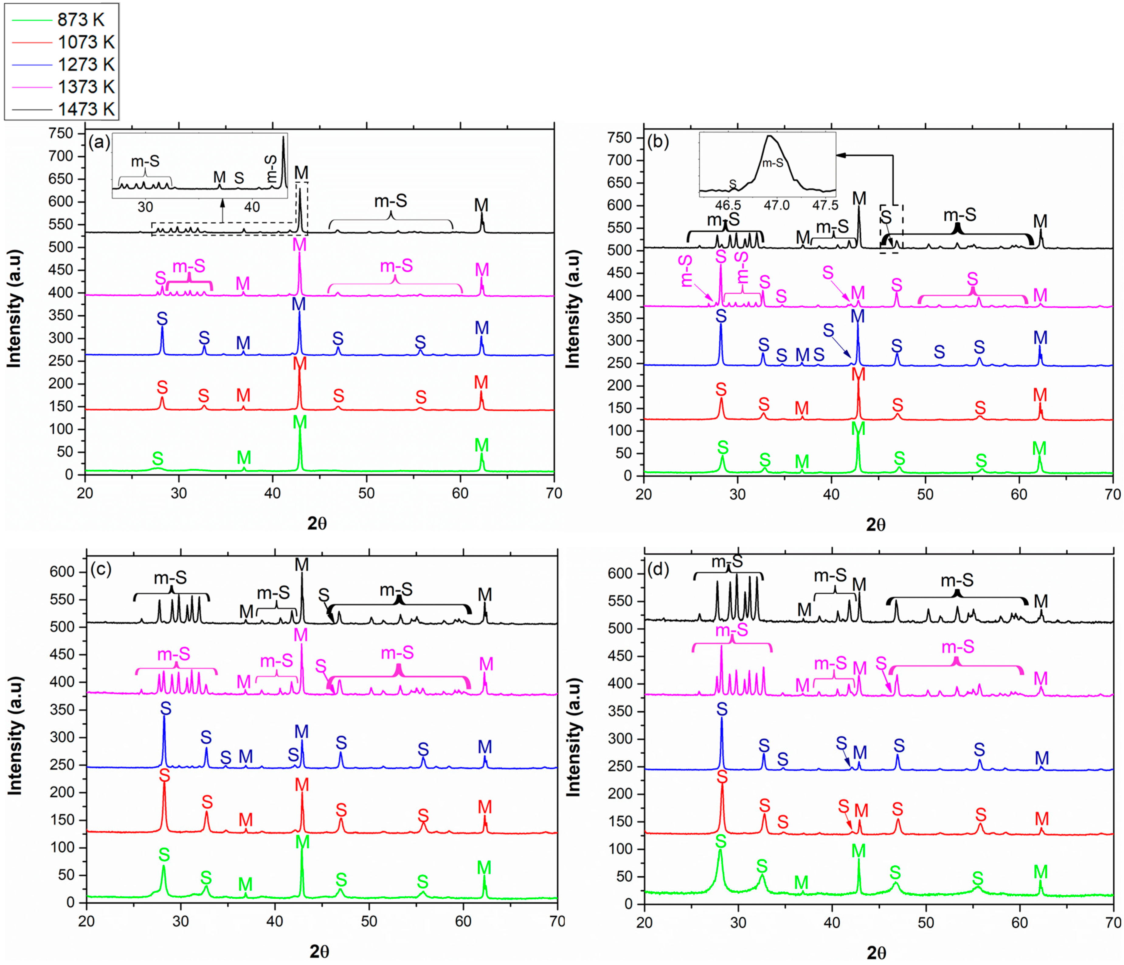 Materials 13 02201 g001