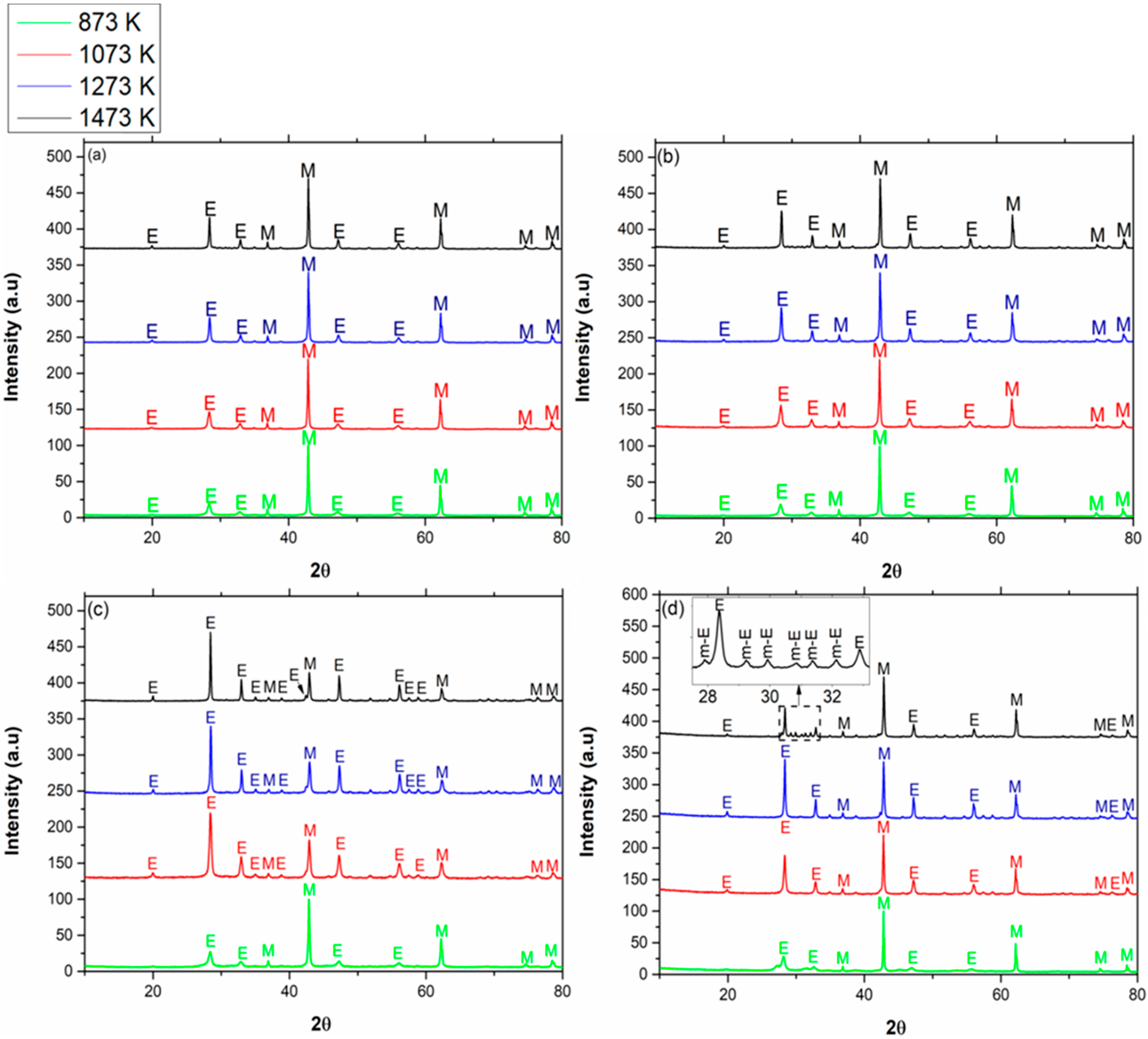 Materials 13 02201 g002
