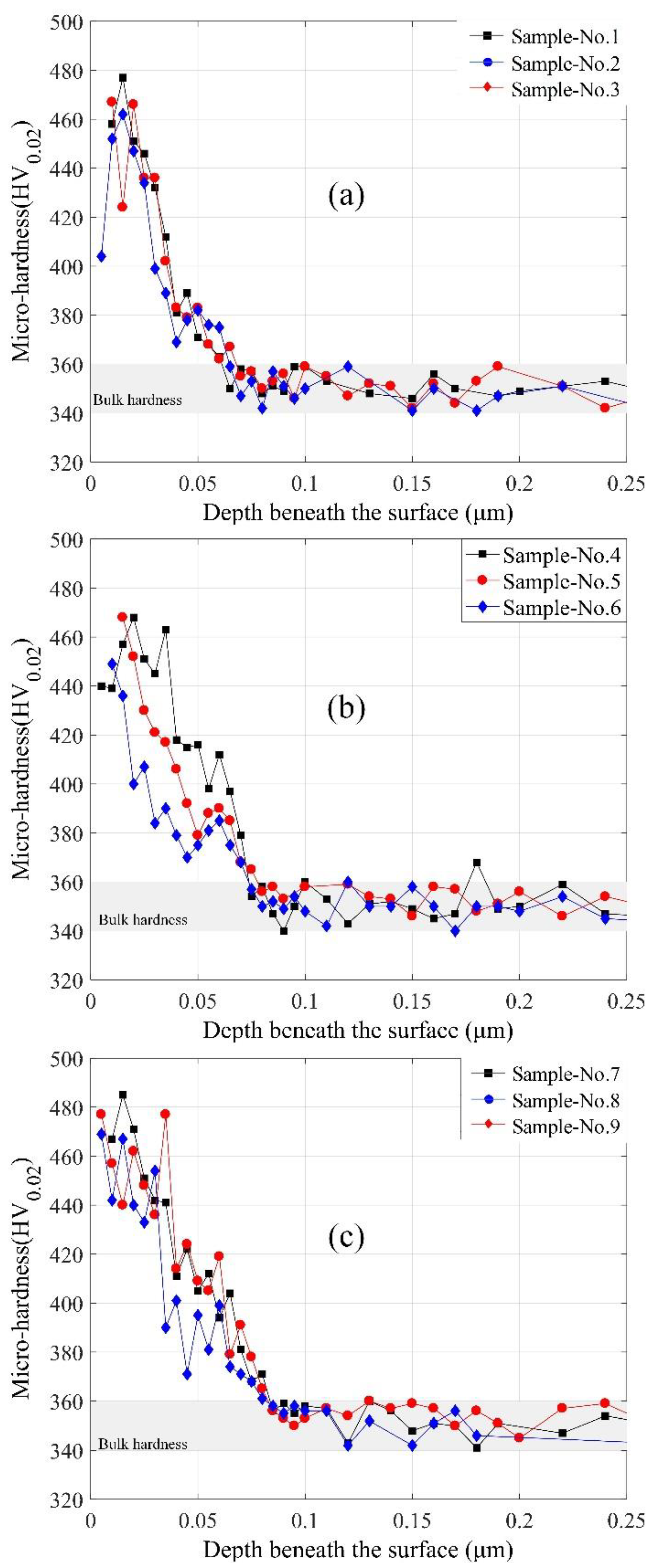 Materials 13 02202 g007 Materials 13 02202 g007
