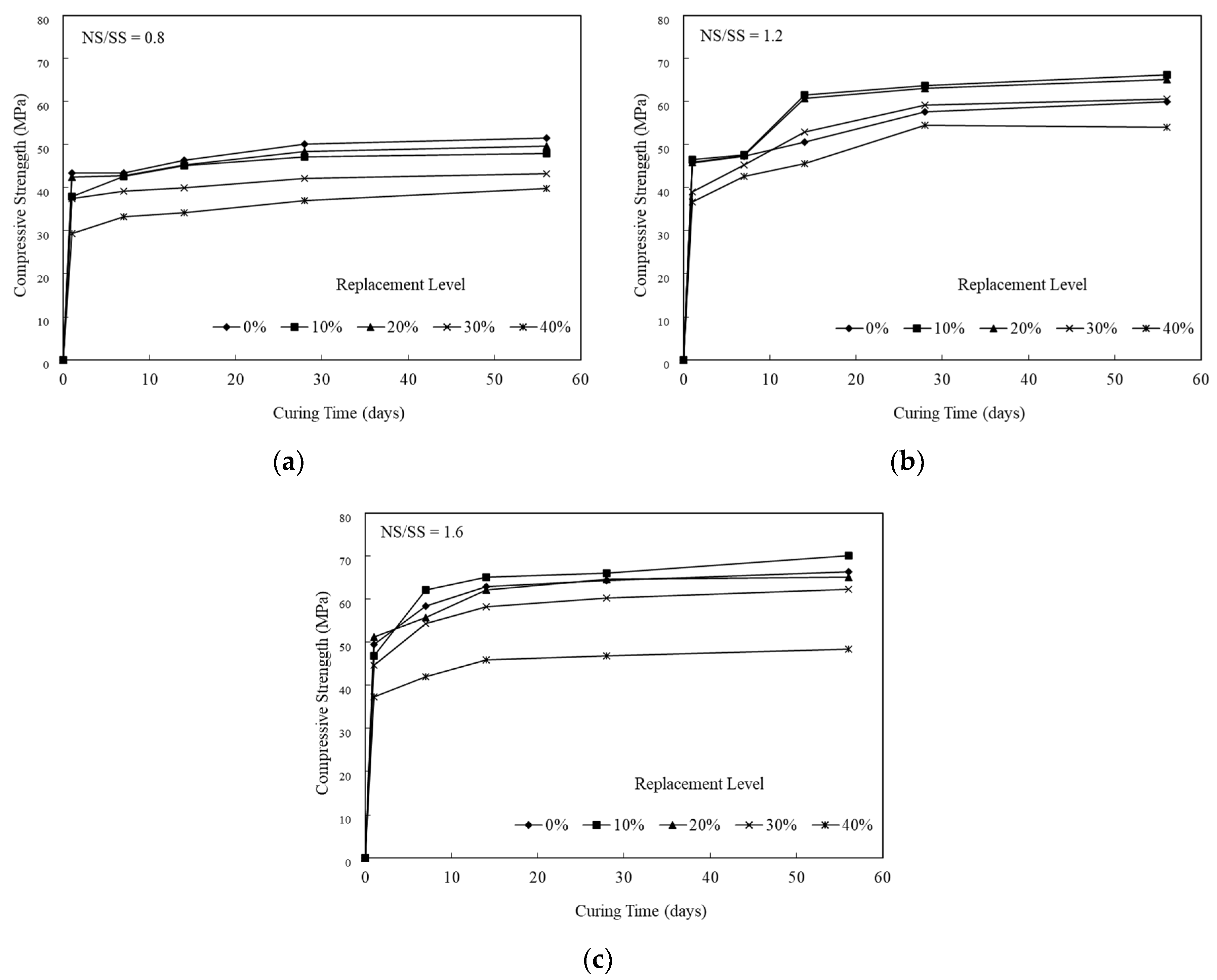 Materials 13 02203 g002