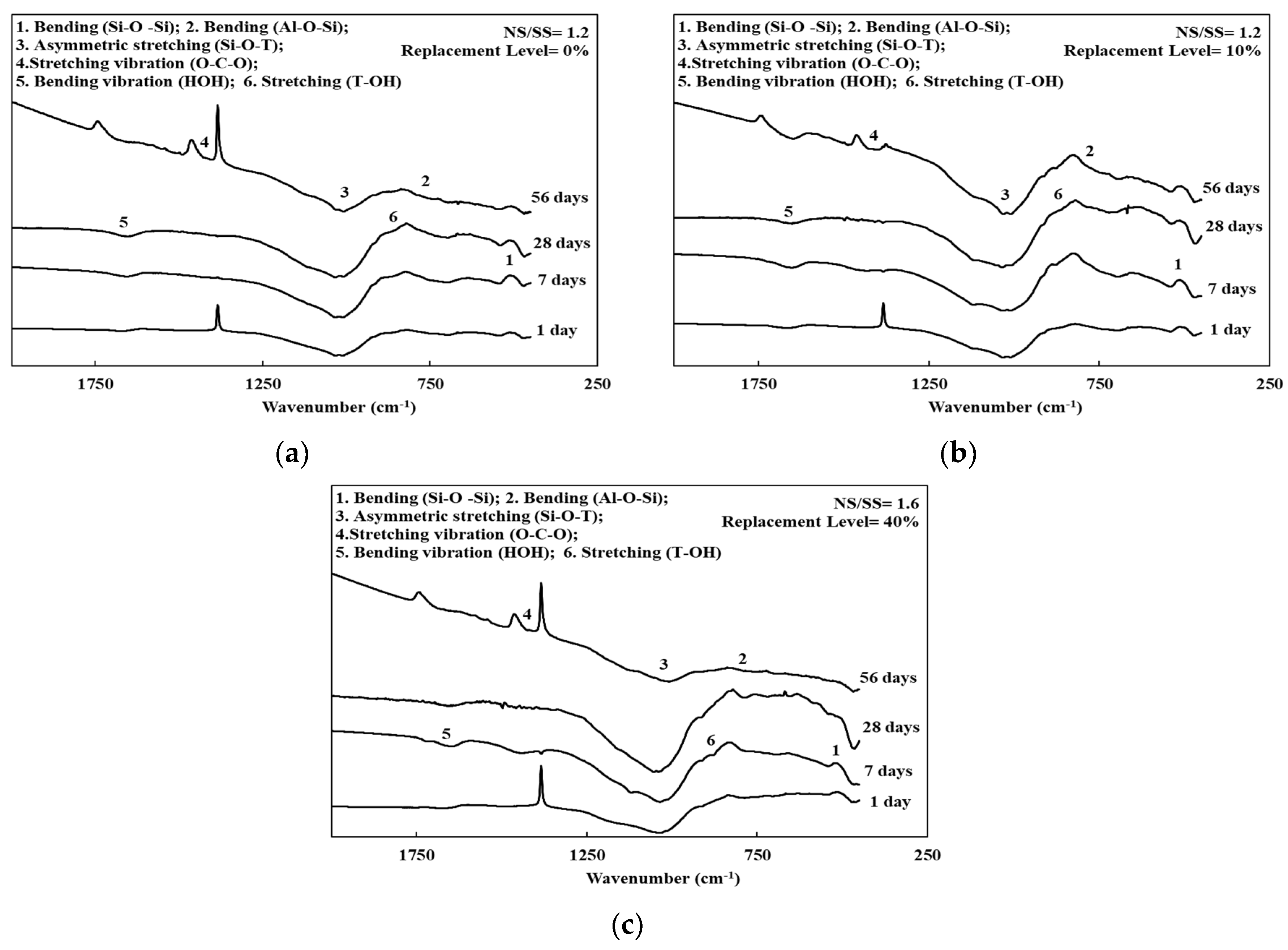 Materials 13 02203 g004