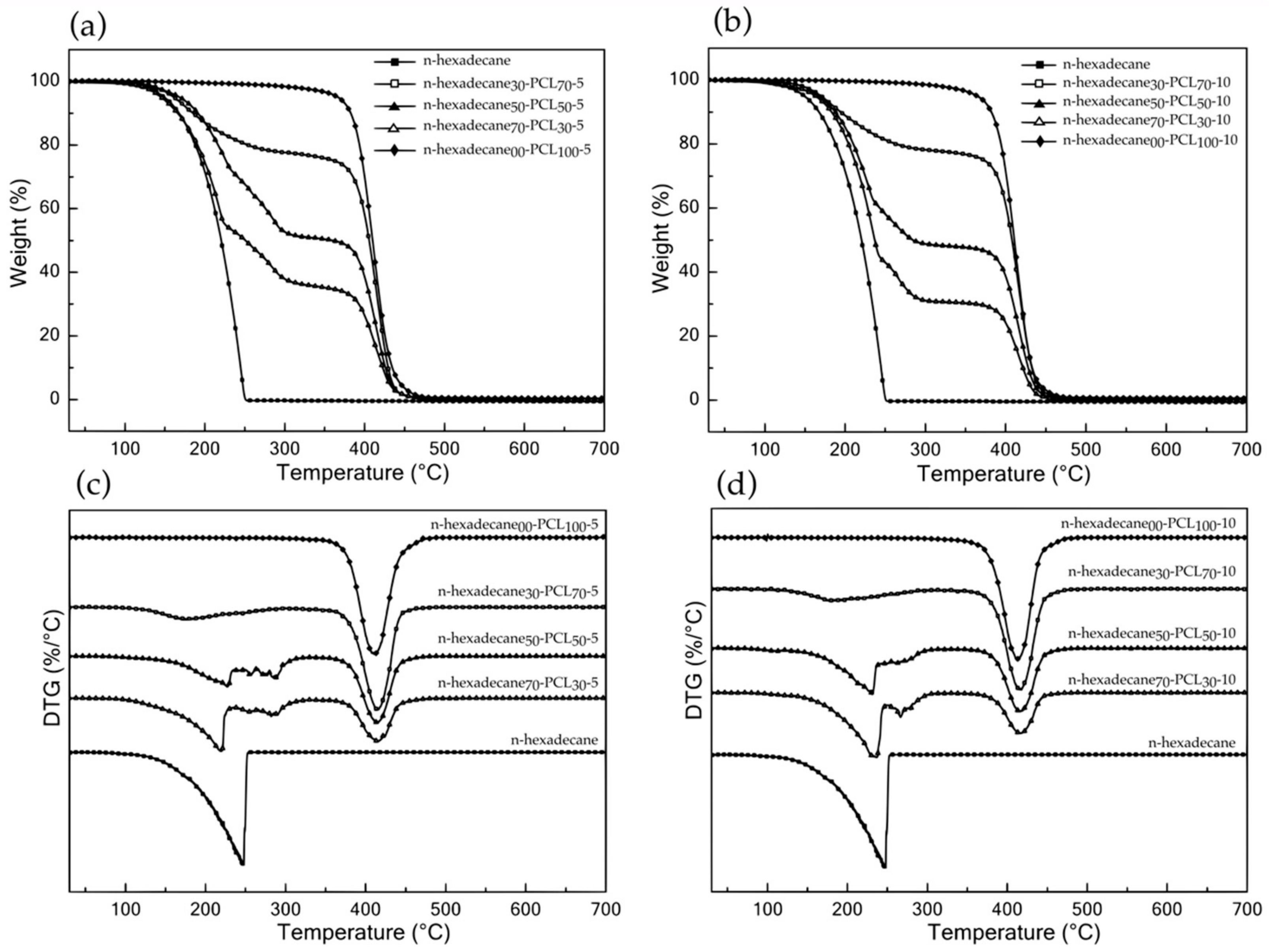 Materials 13 02205 g005 Materials 13 02205 g005