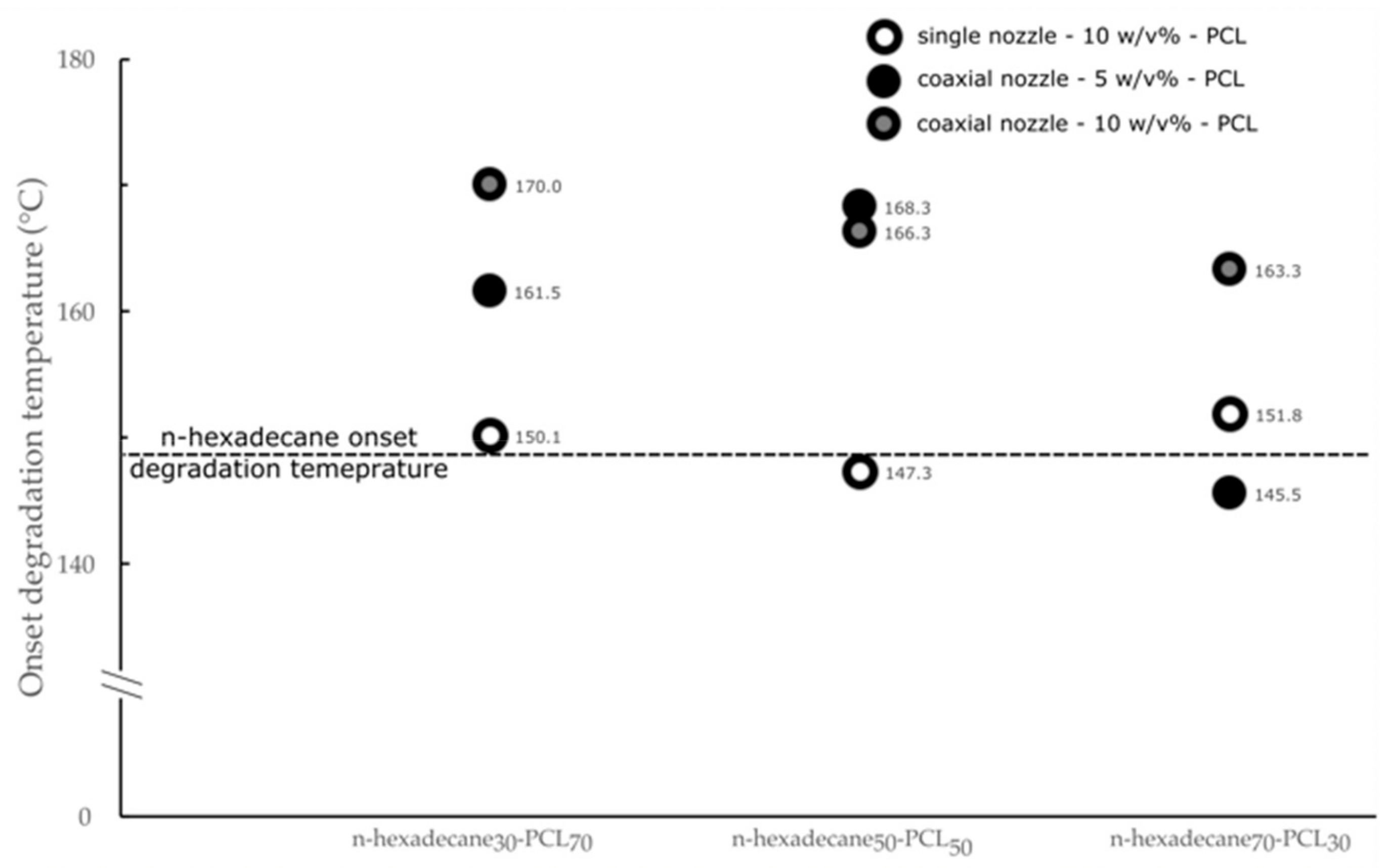 Materials 13 02205 g006 Materials 13 02205 g006