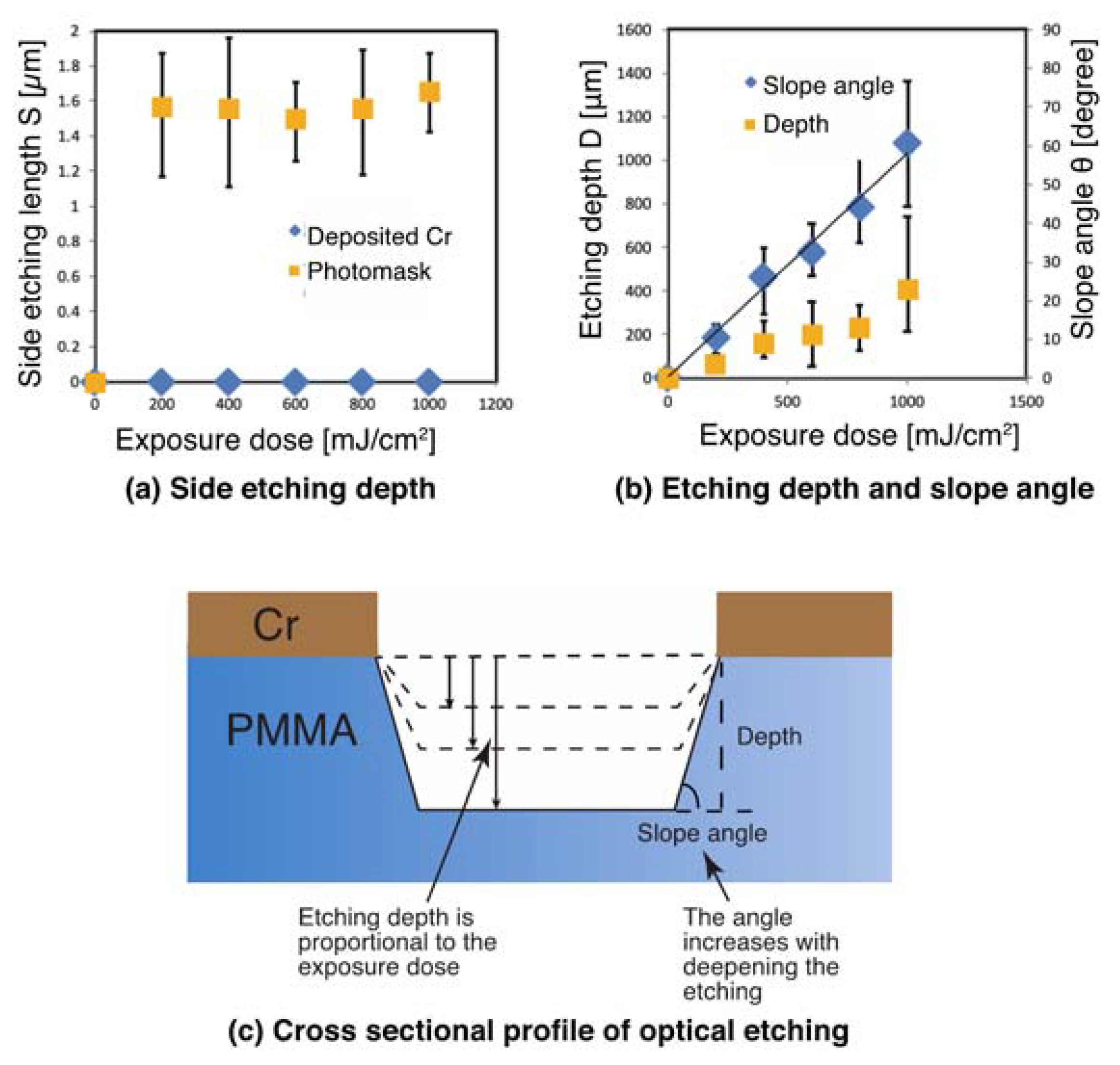 Materials 13 02206 g007 Materials 13 02206 g007