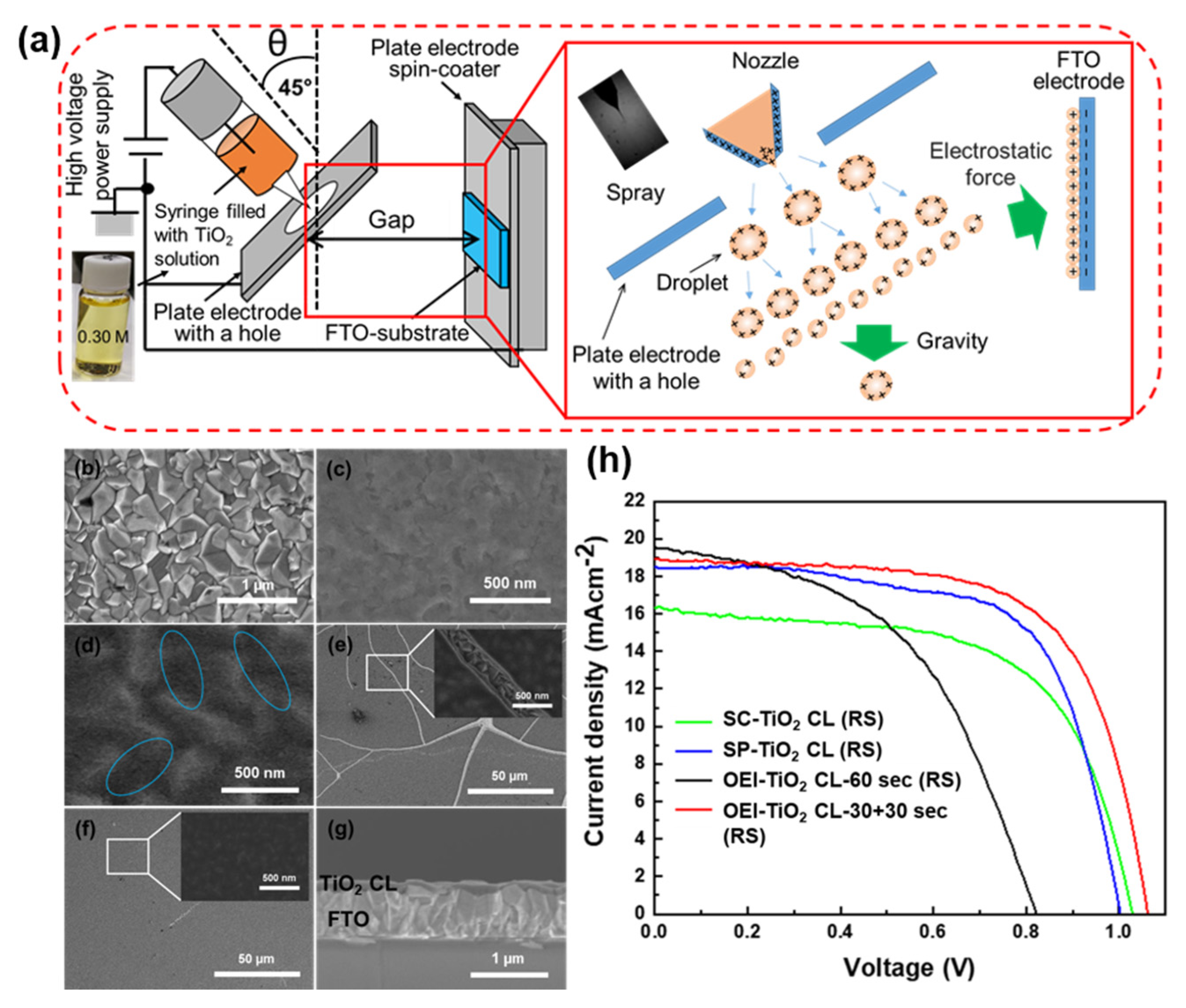 Materials 13 02207 g003 Materials 13 02207 g003