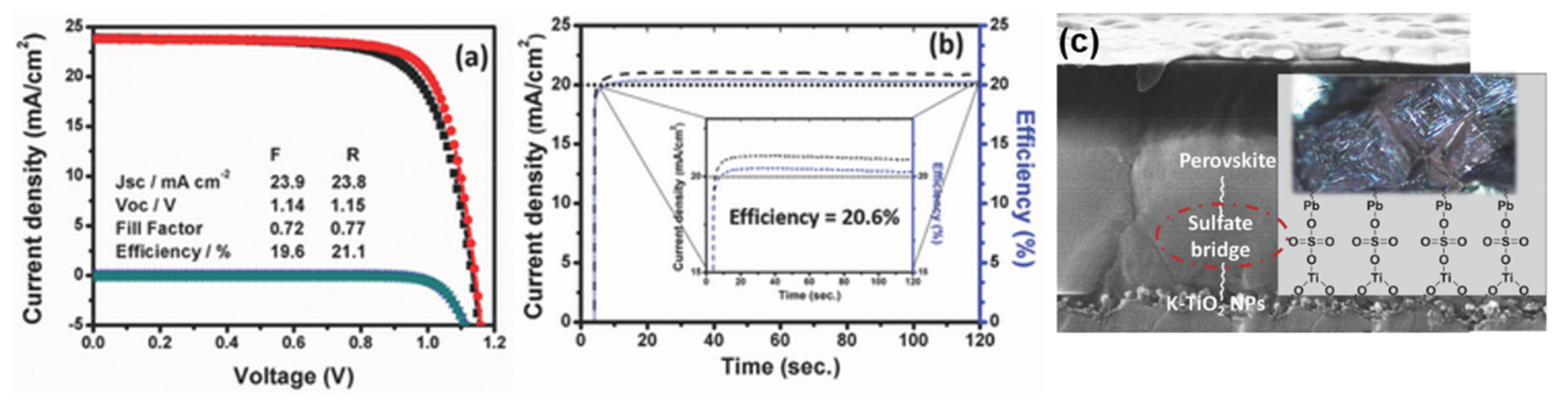 Materials 13 02207 g007 Materials 13 02207 g007
