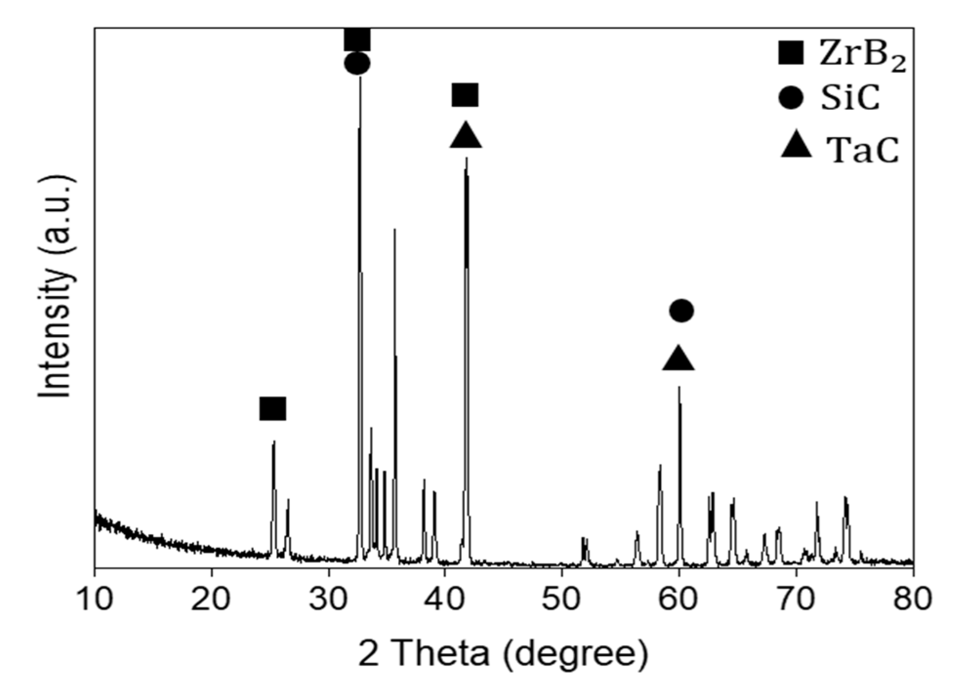 Materials 13 02213 g003 Materials 13 02213 g003